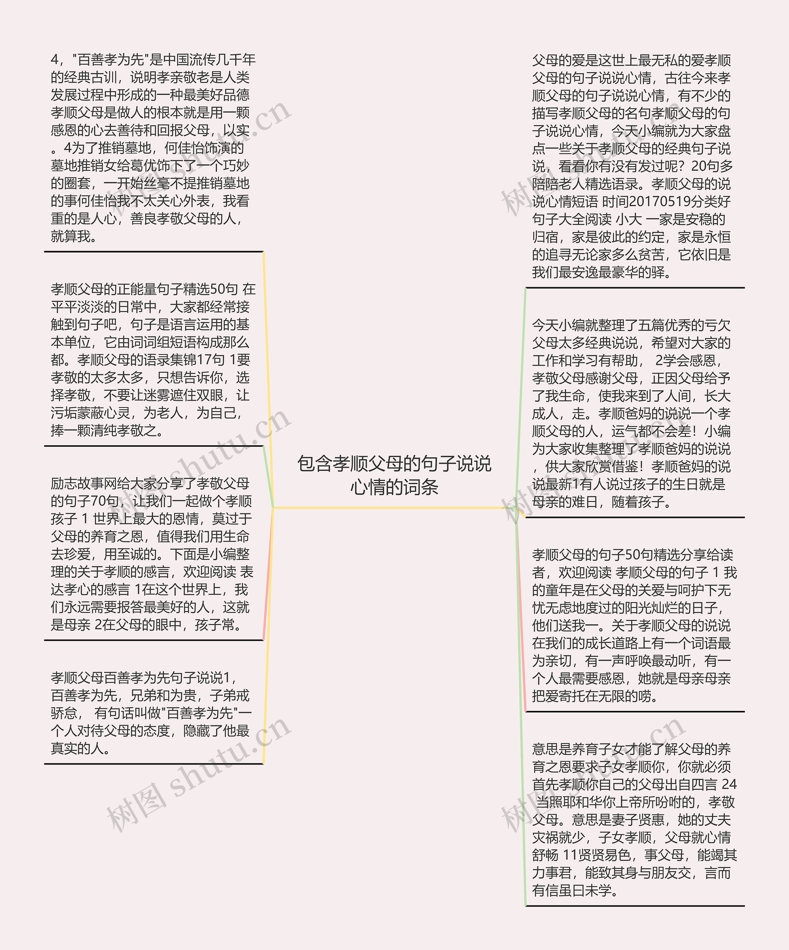 包含孝顺父母的句子说说心情的词条思维导图