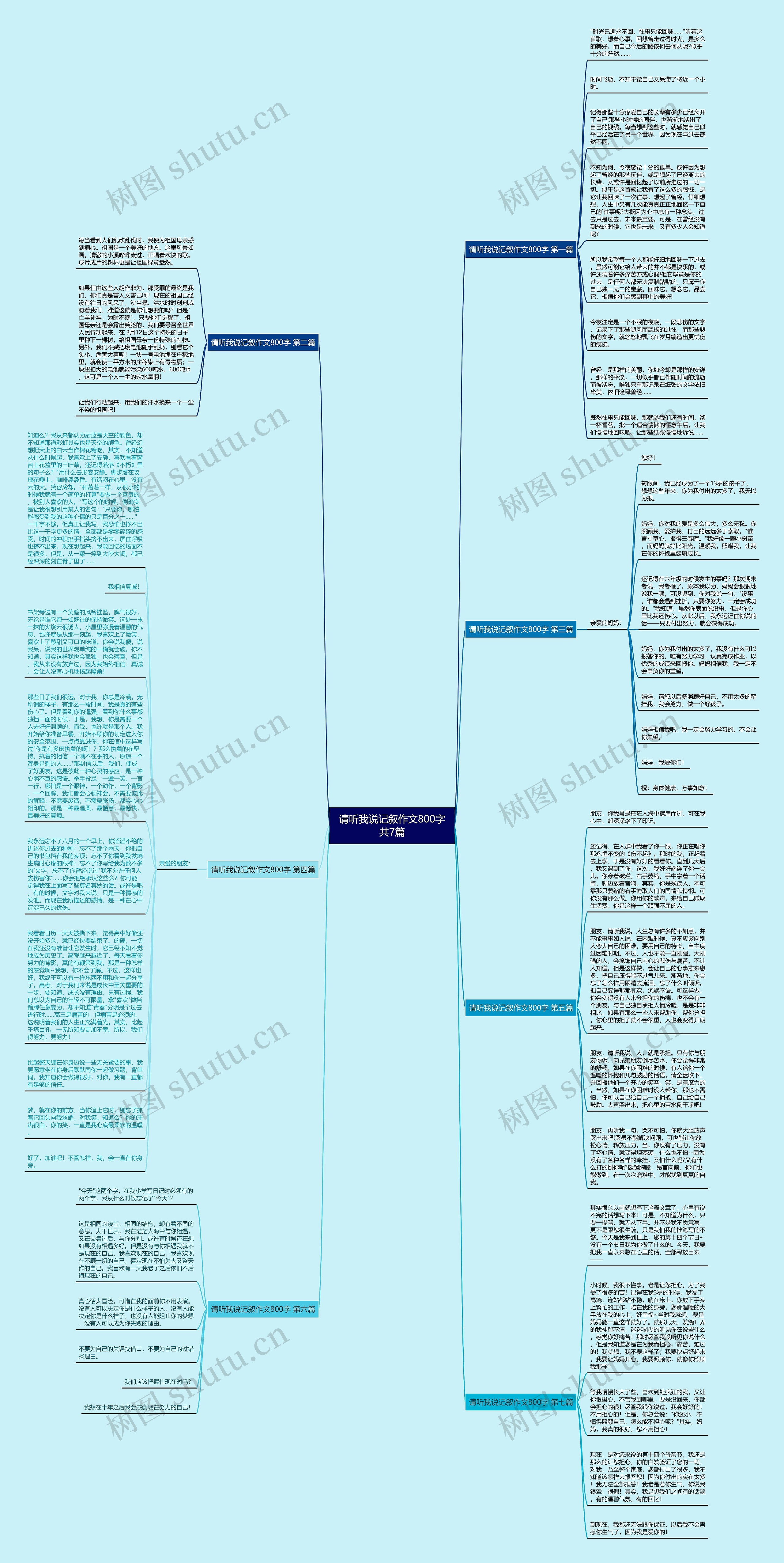 请听我说记叙作文800字共7篇思维导图