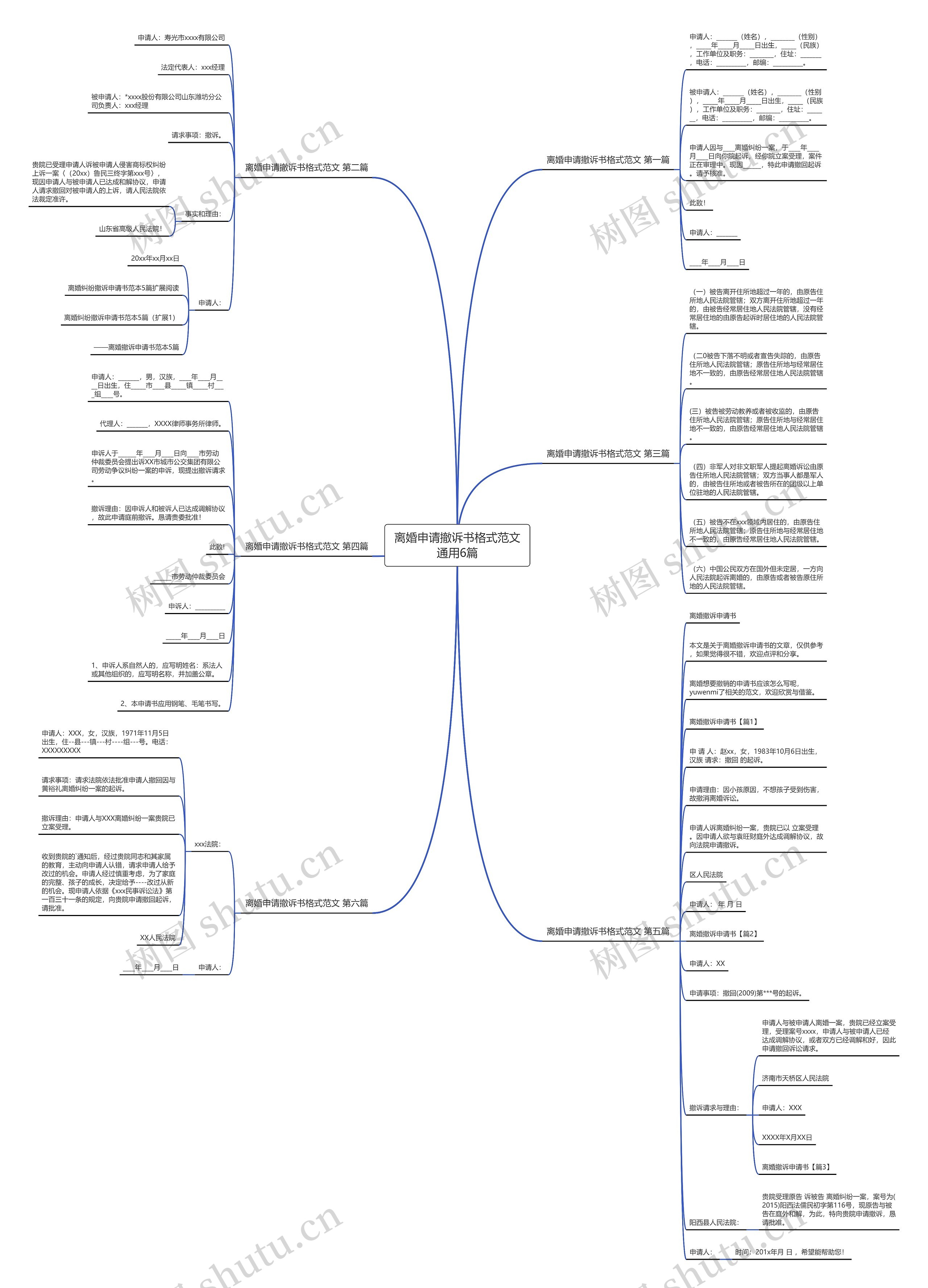 离婚申请撤诉书格式范文通用6篇思维导图