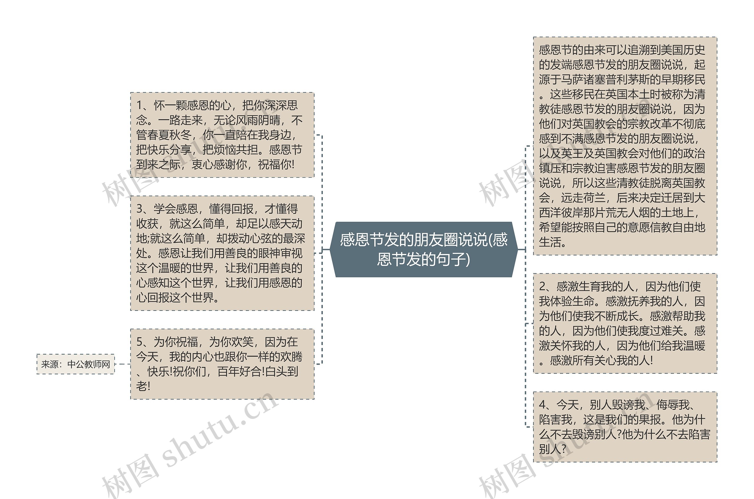 感恩节发的朋友圈说说(感恩节发的句子)思维导图