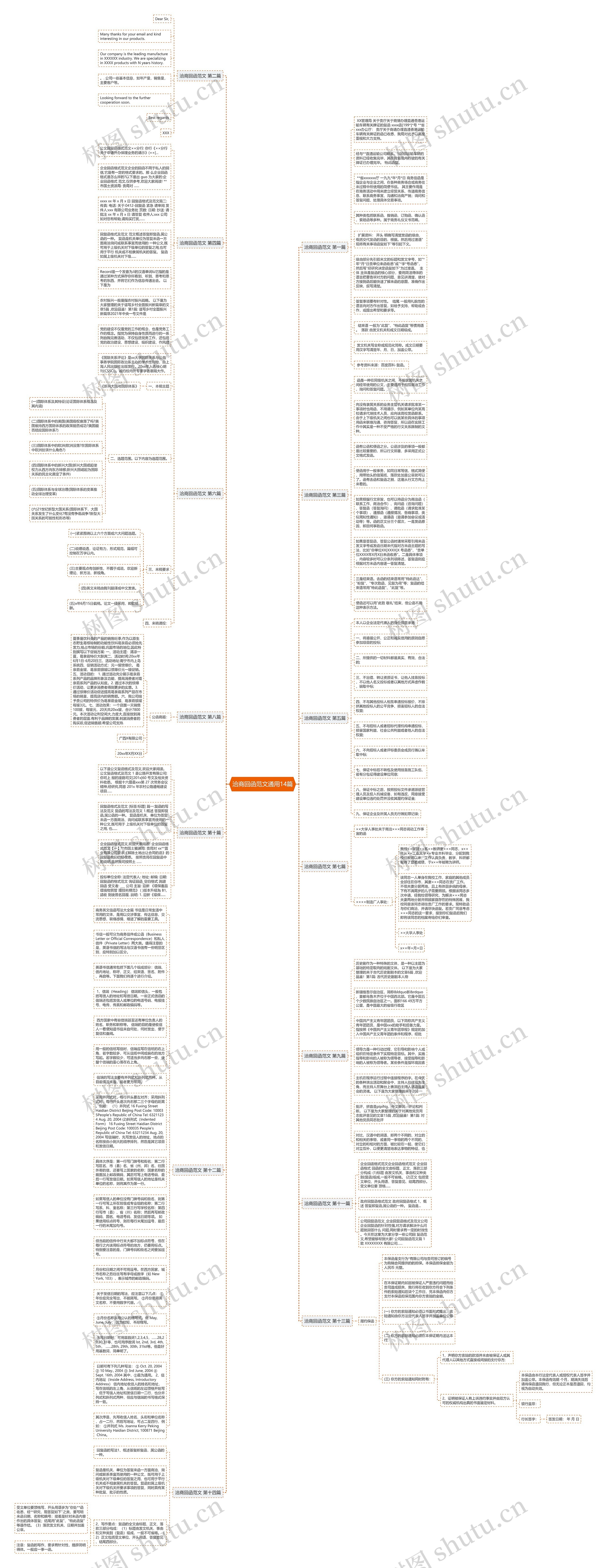 洽商回函范文通用14篇思维导图