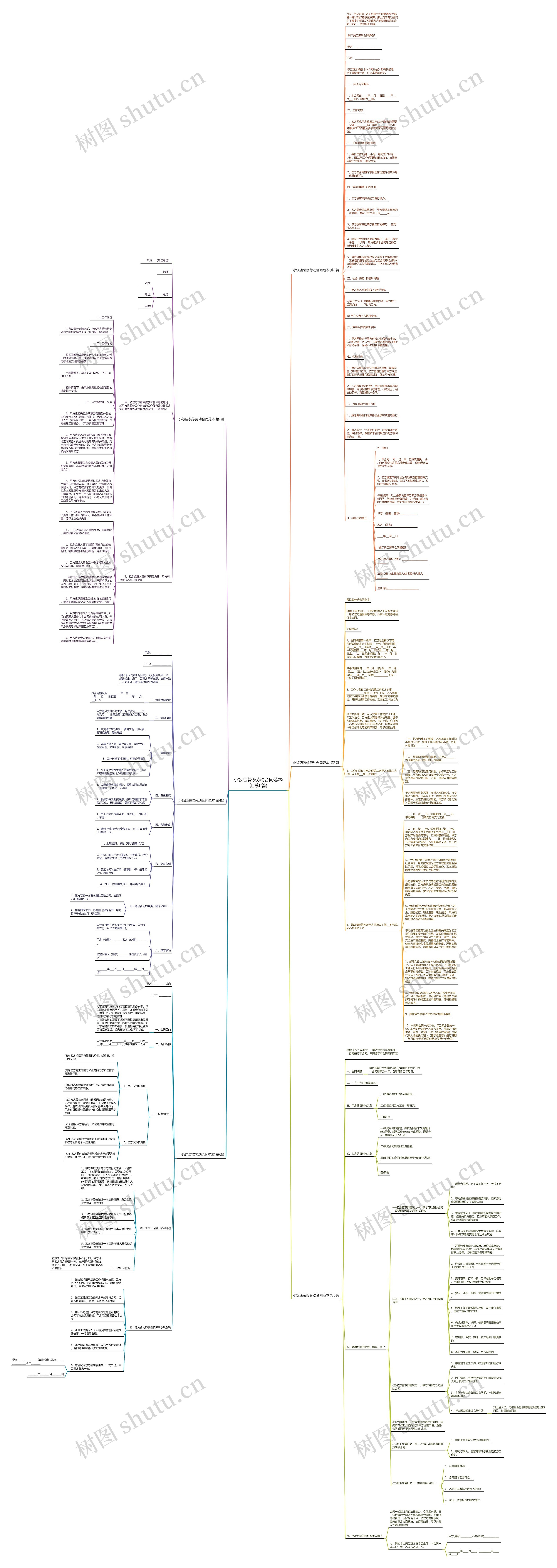 小饭店装修劳动合同范本(汇总6篇)思维导图