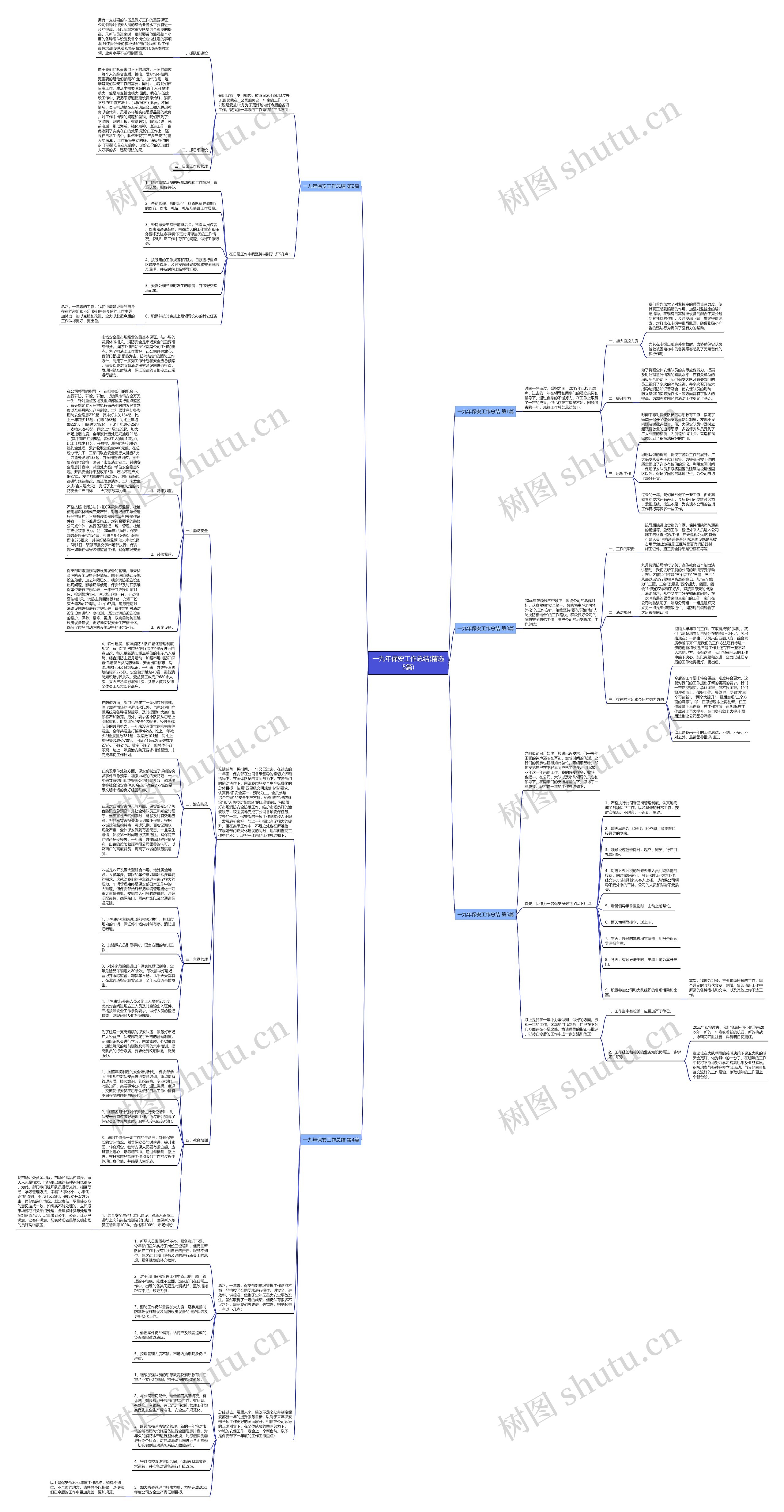 一九年保安工作总结(精选5篇)思维导图