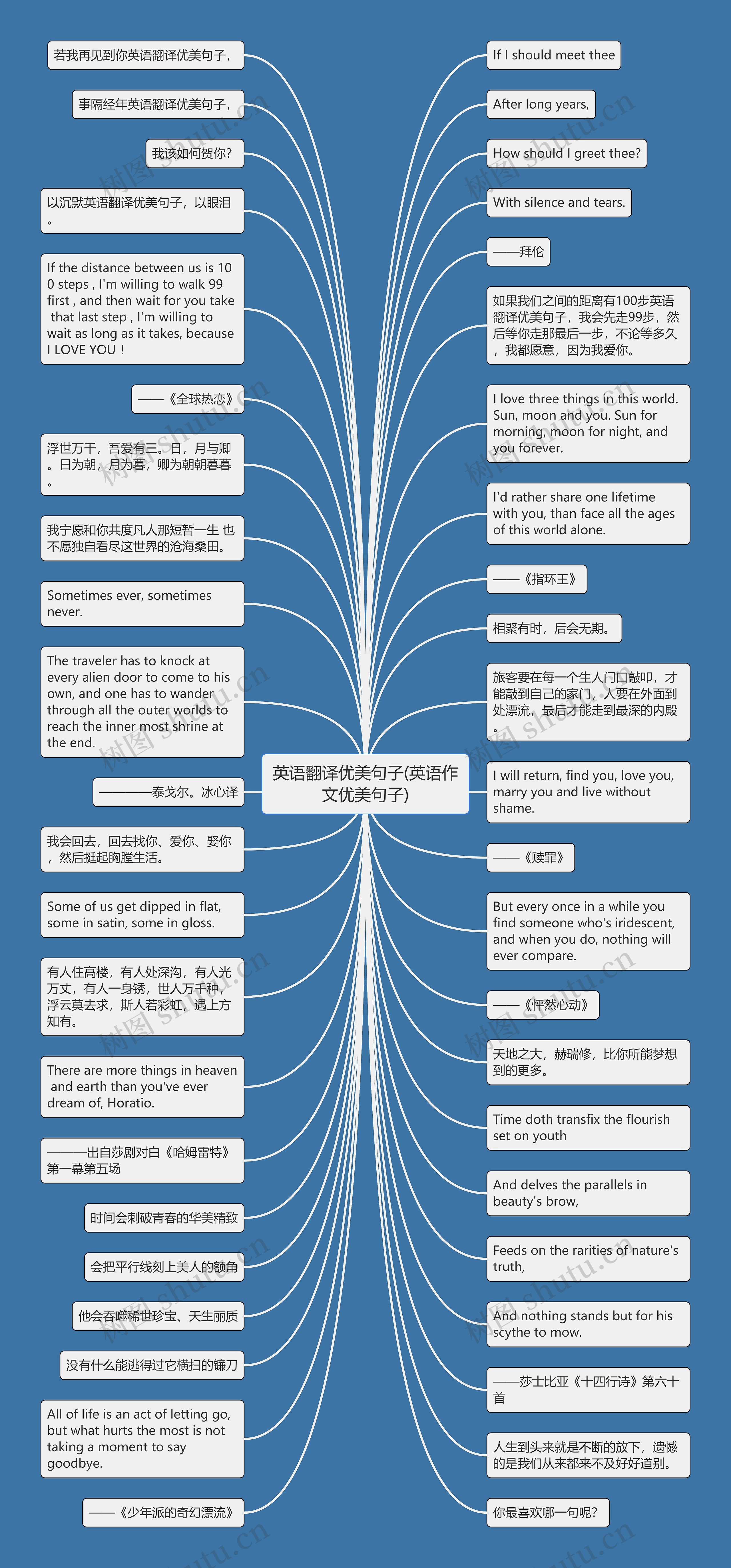 英语翻译优美句子(英语作文优美句子)