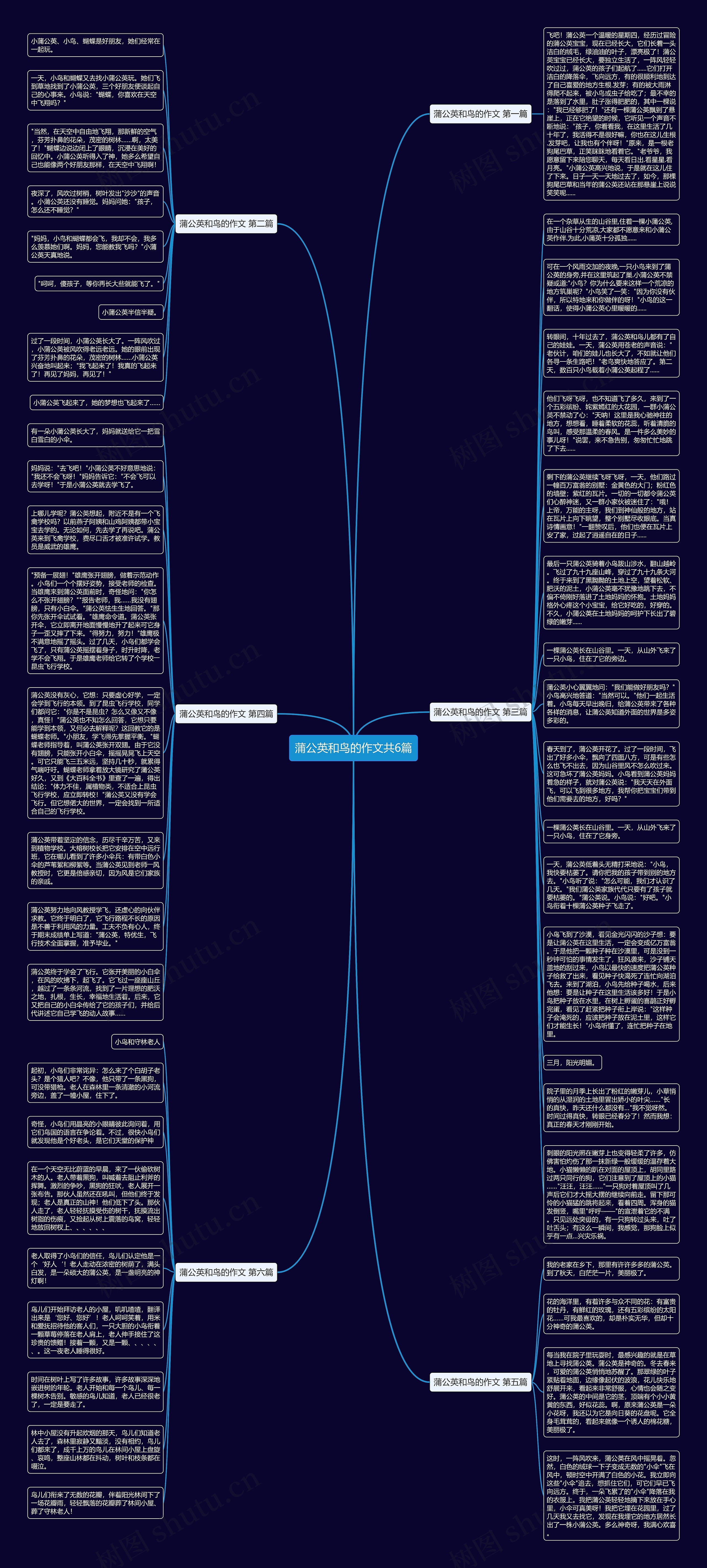 蒲公英和鸟的作文共6篇思维导图