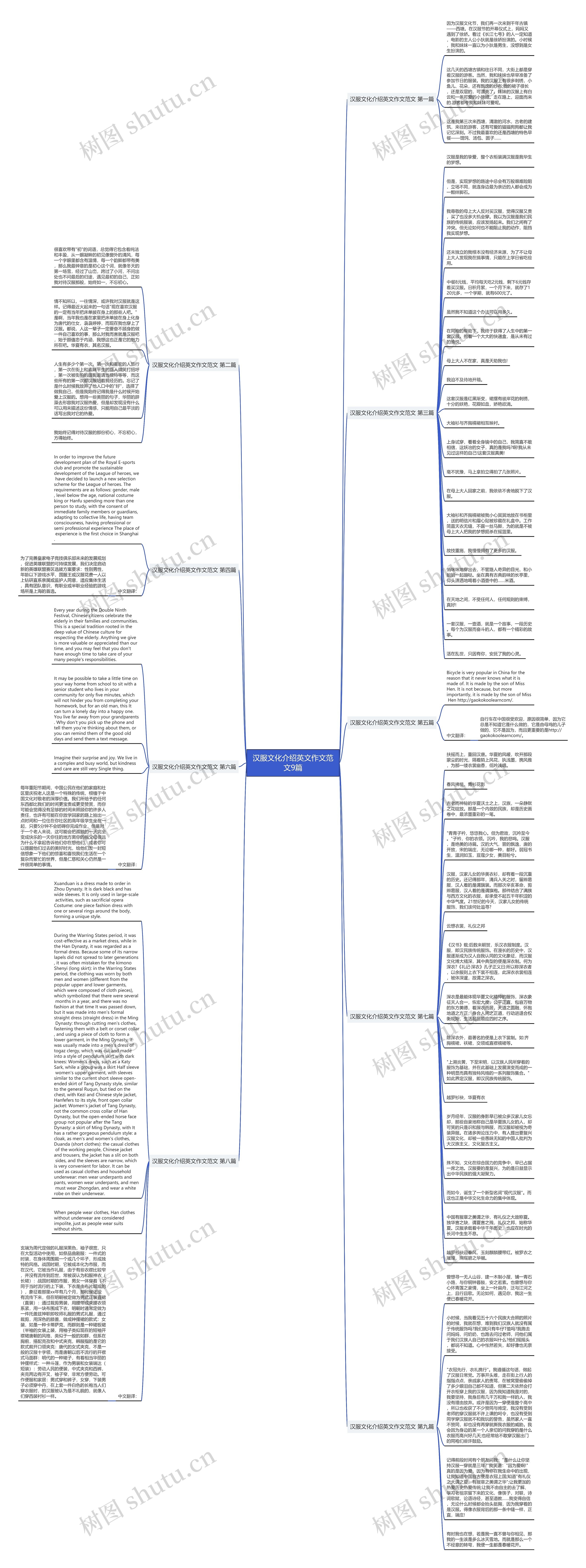 汉服文化介绍英文作文范文9篇思维导图