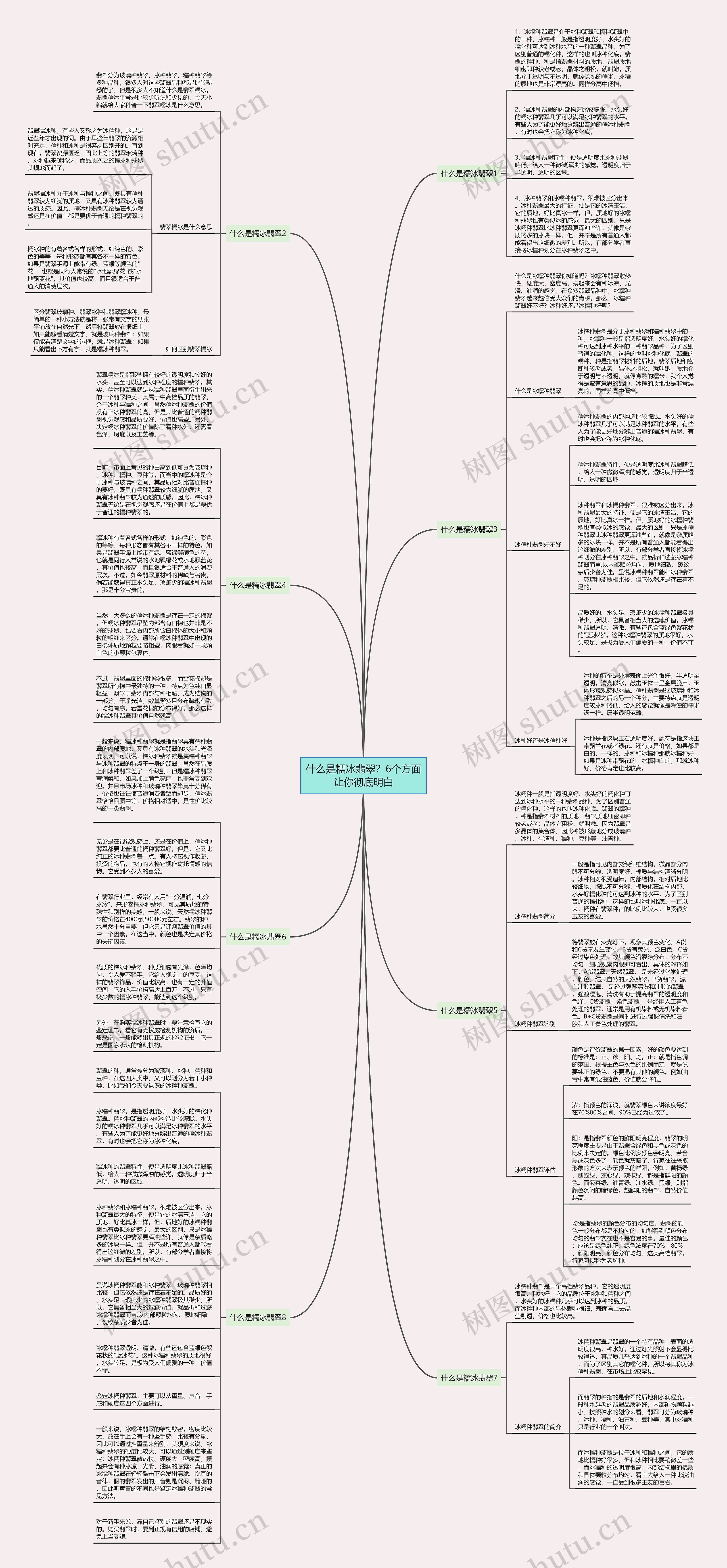 什么是糯冰翡翠？6个方面让你彻底明白思维导图