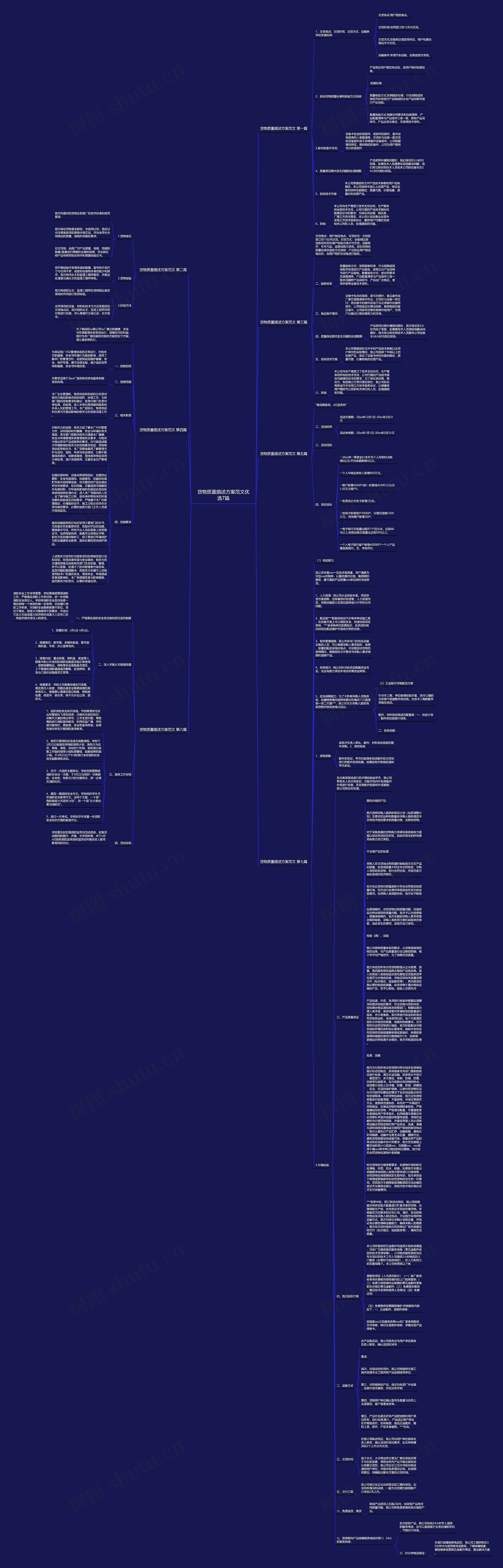 货物质量描述方案范文优选7篇思维导图