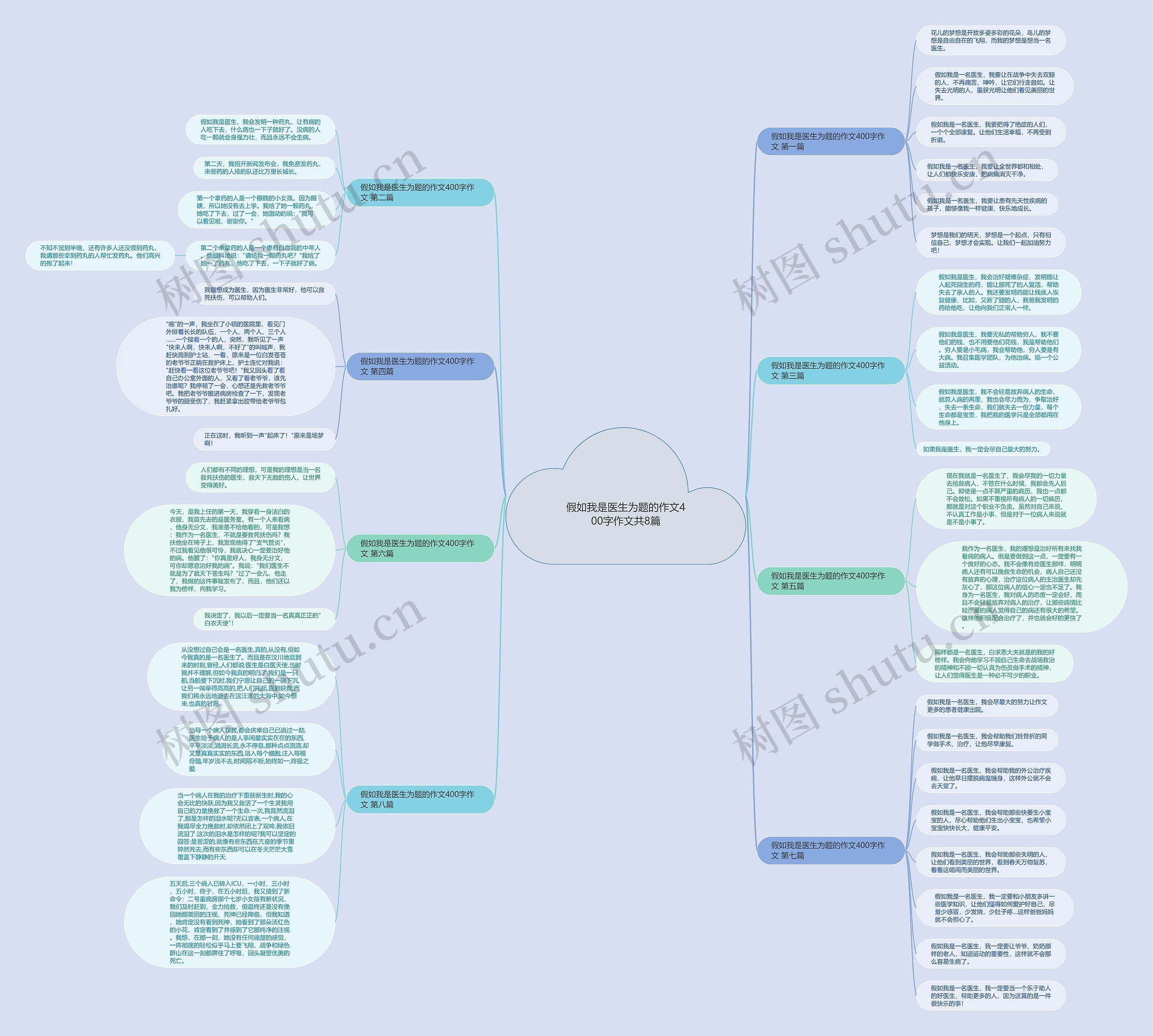 假如我是医生为题的作文400字作文共8篇思维导图