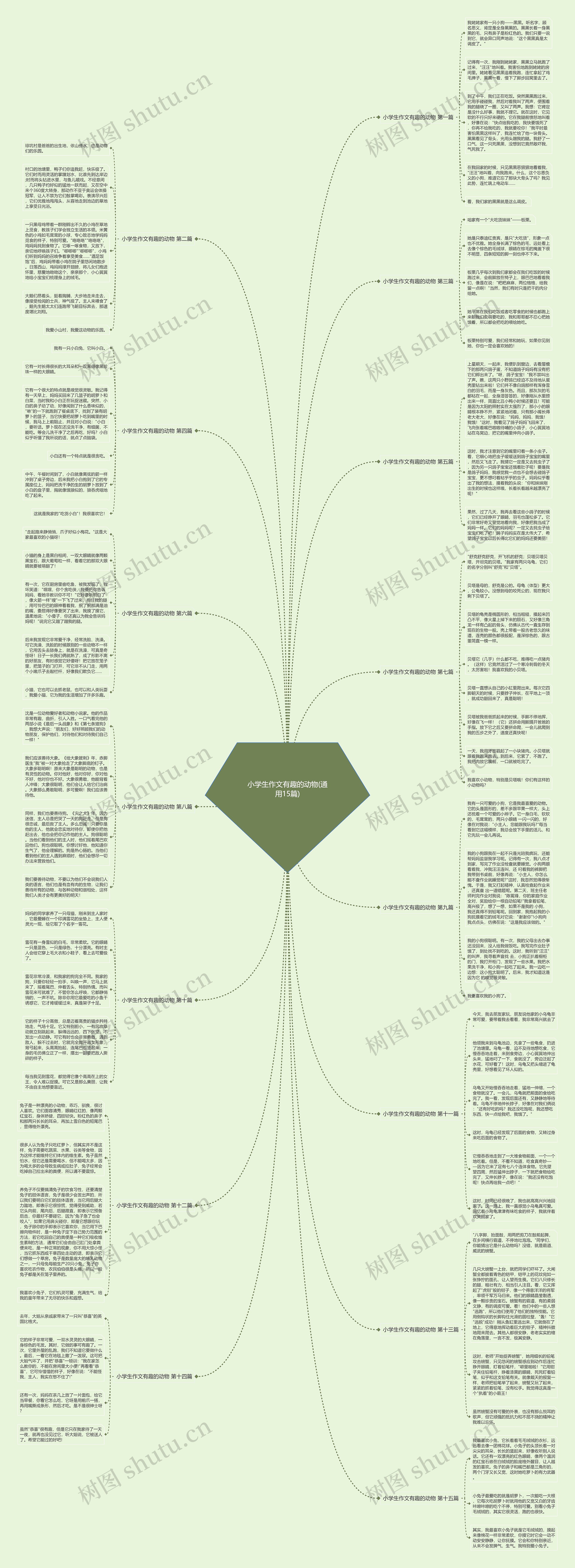 小学生作文有趣的动物(通用15篇) 小学生作文有趣的动物(通用15篇)