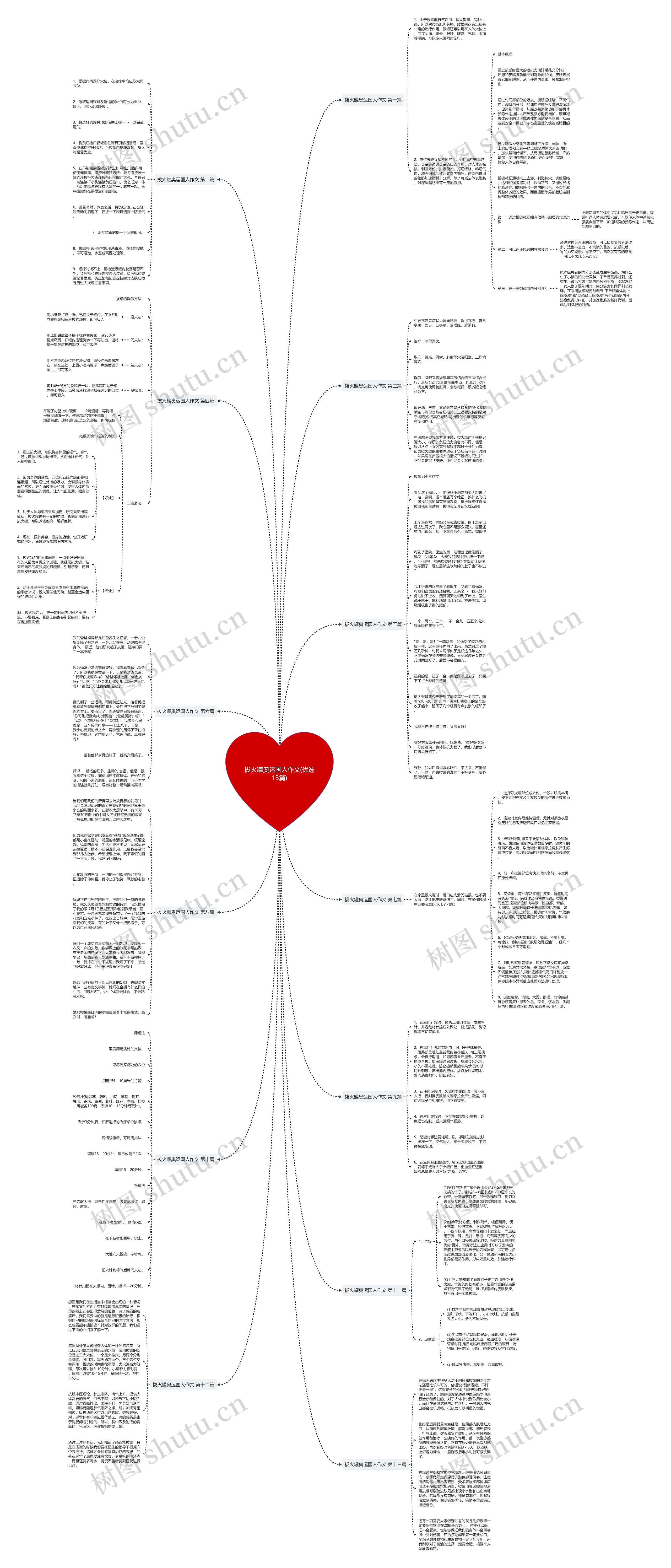 拔火罐奥运国人作文(优选13篇)思维导图