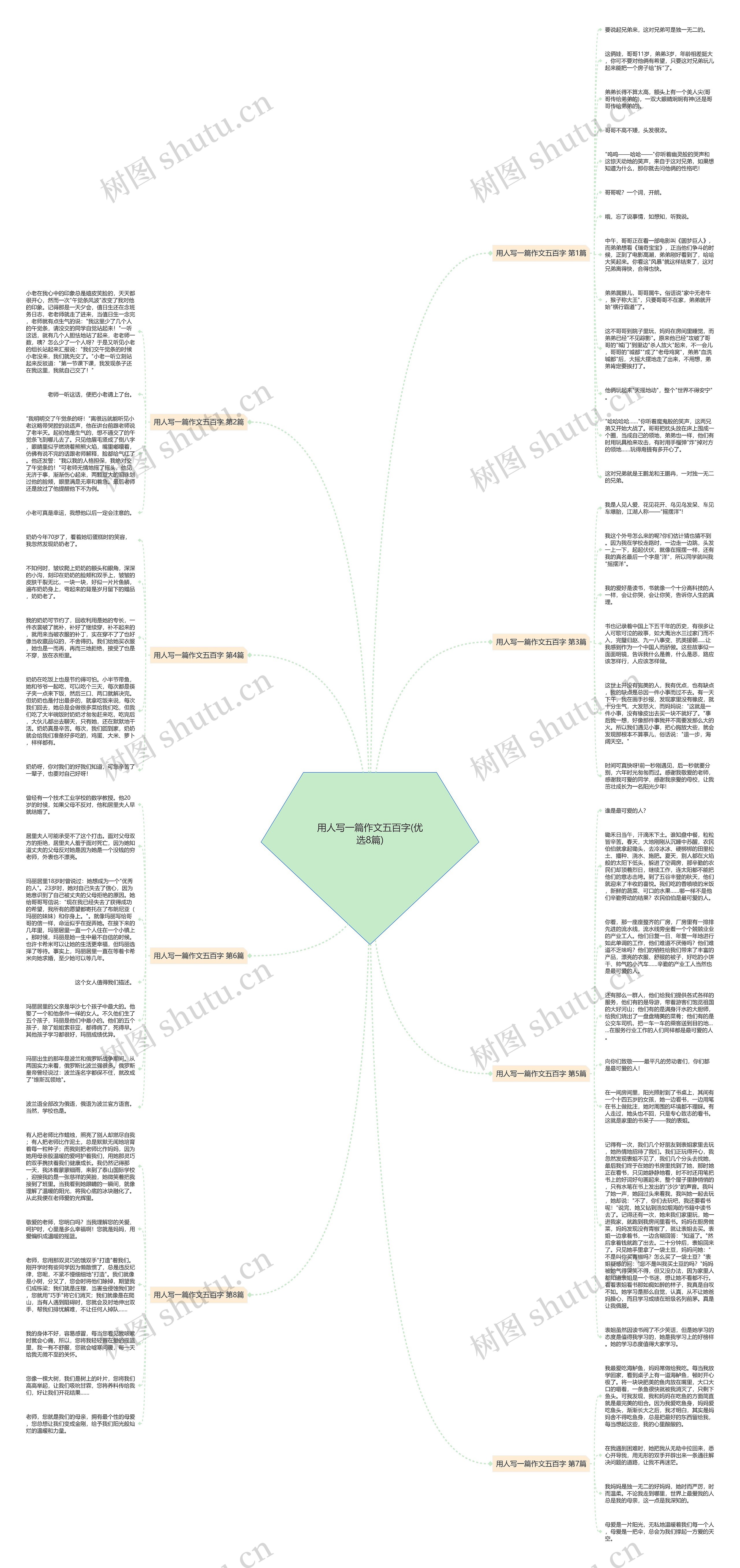 用人写一篇作文五百字(优选8篇)思维导图