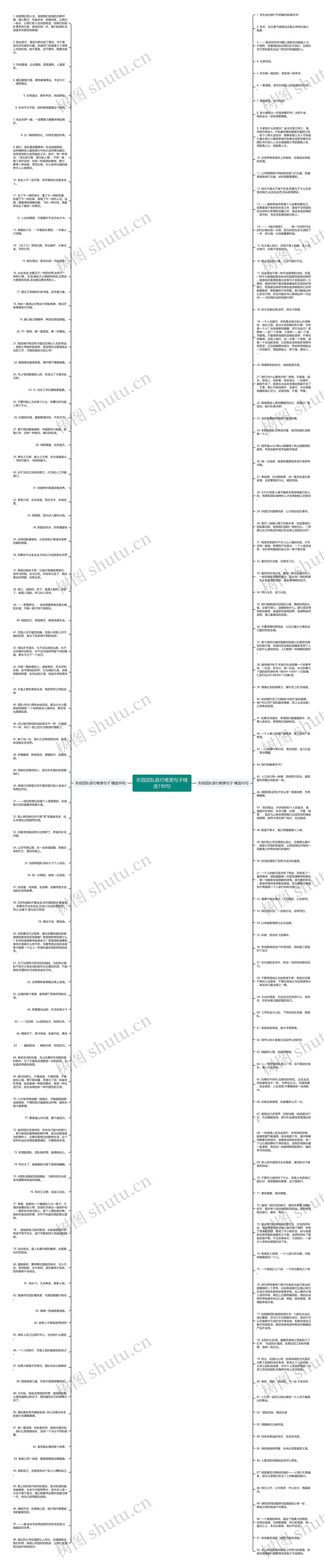 形容团队旅行唯美句子精选190句思维导图