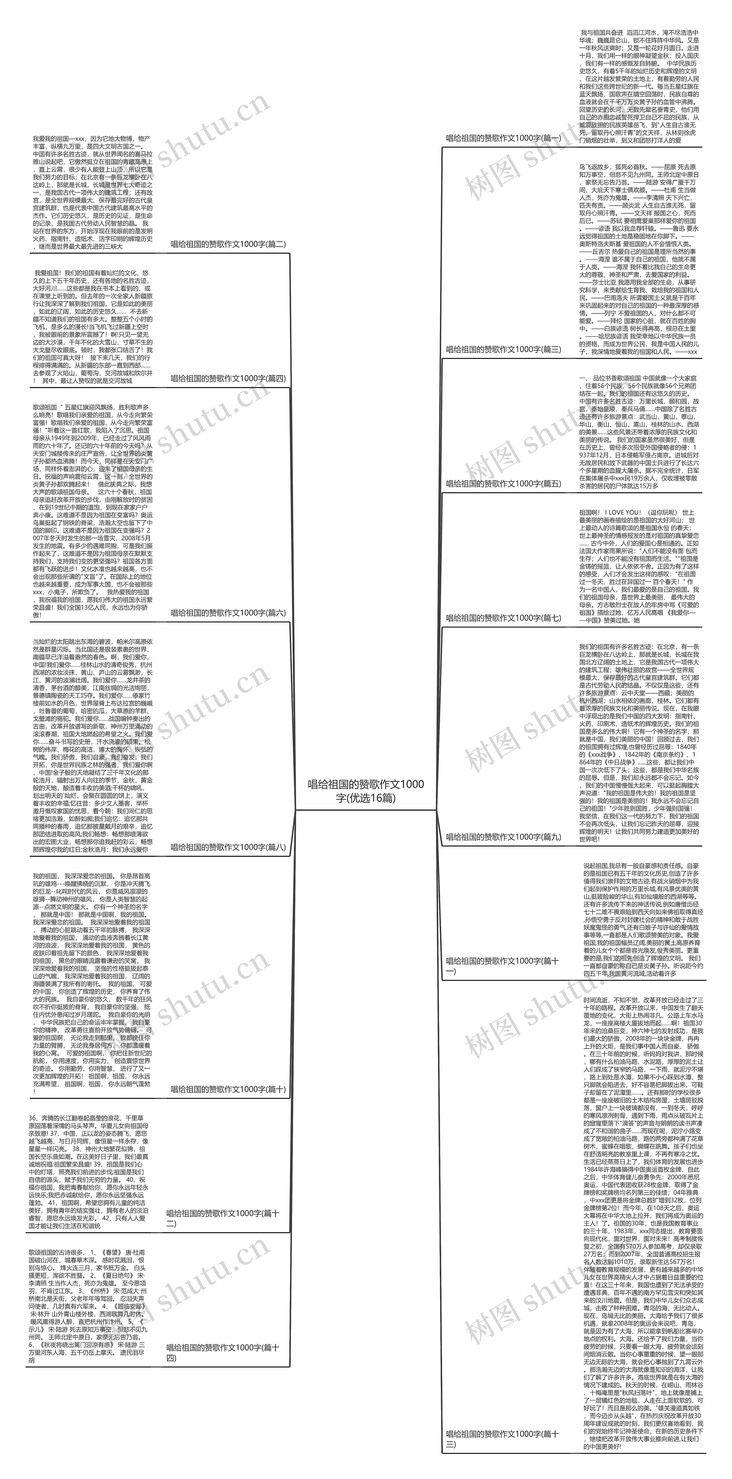 唱给祖国的赞歌作文1000字(优选16篇)思维导图