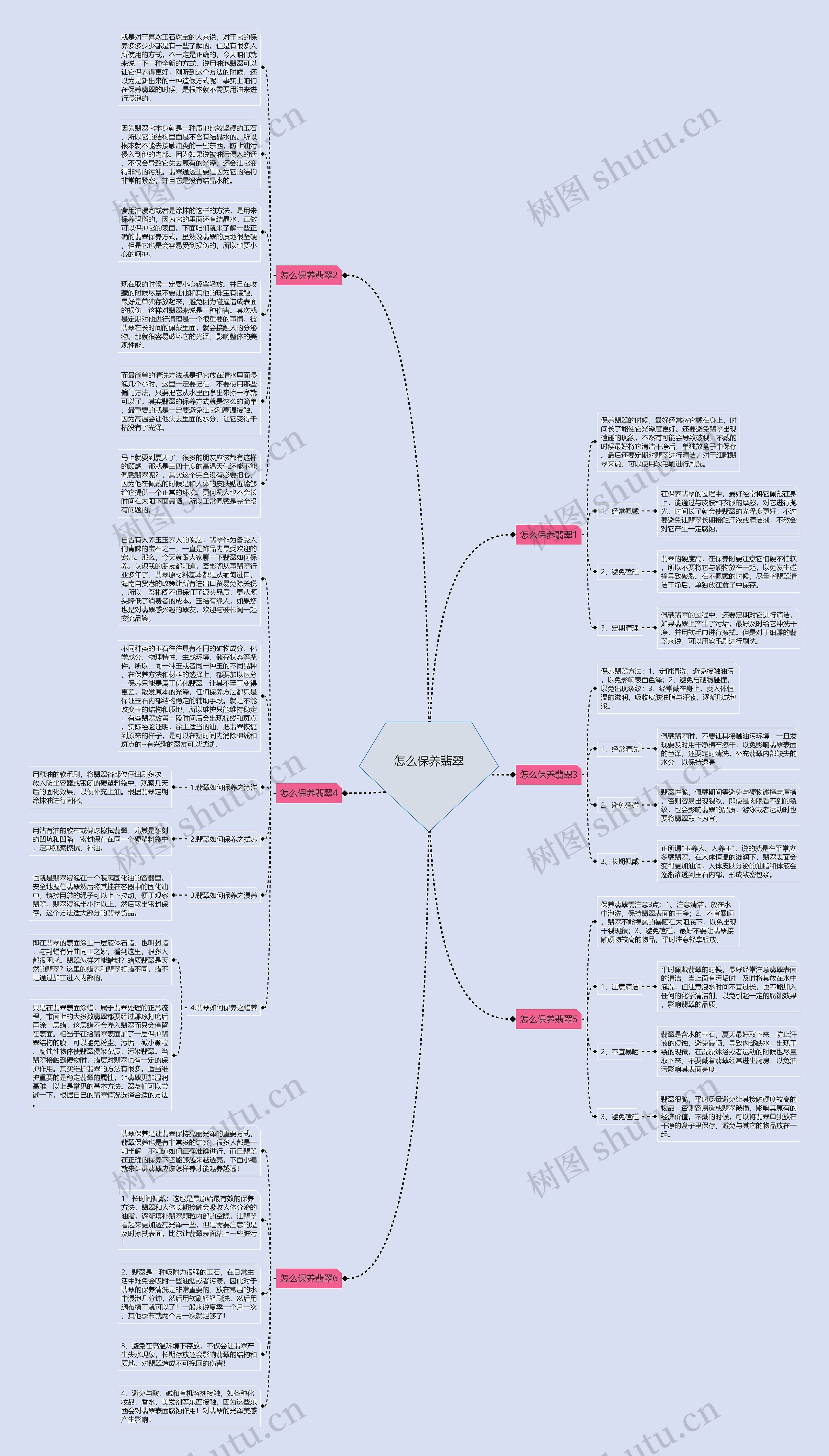 怎么保养翡翠思维导图