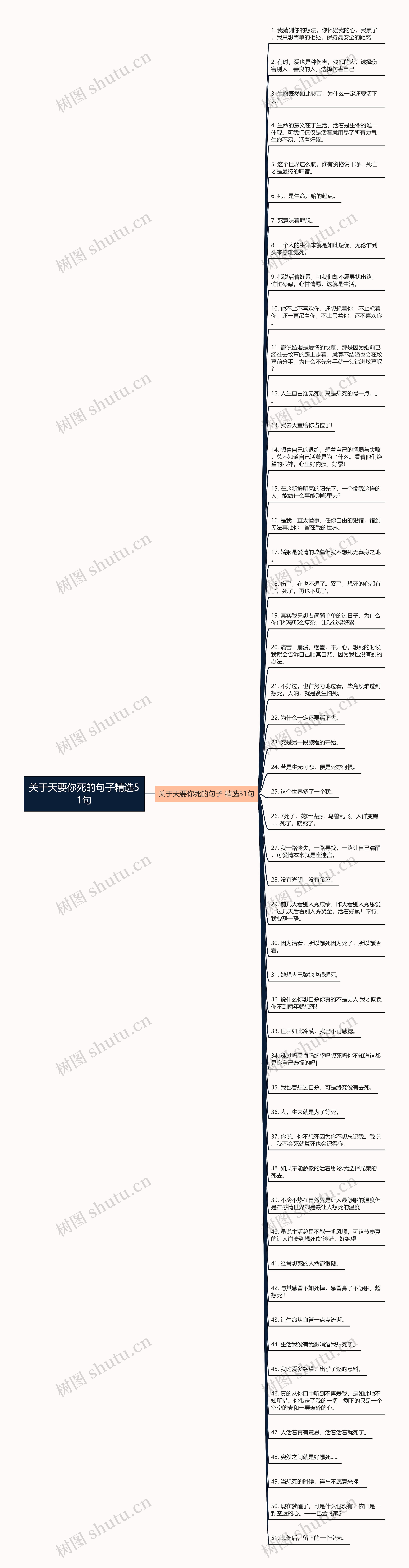 关于天要你死的句子精选51句思维导图