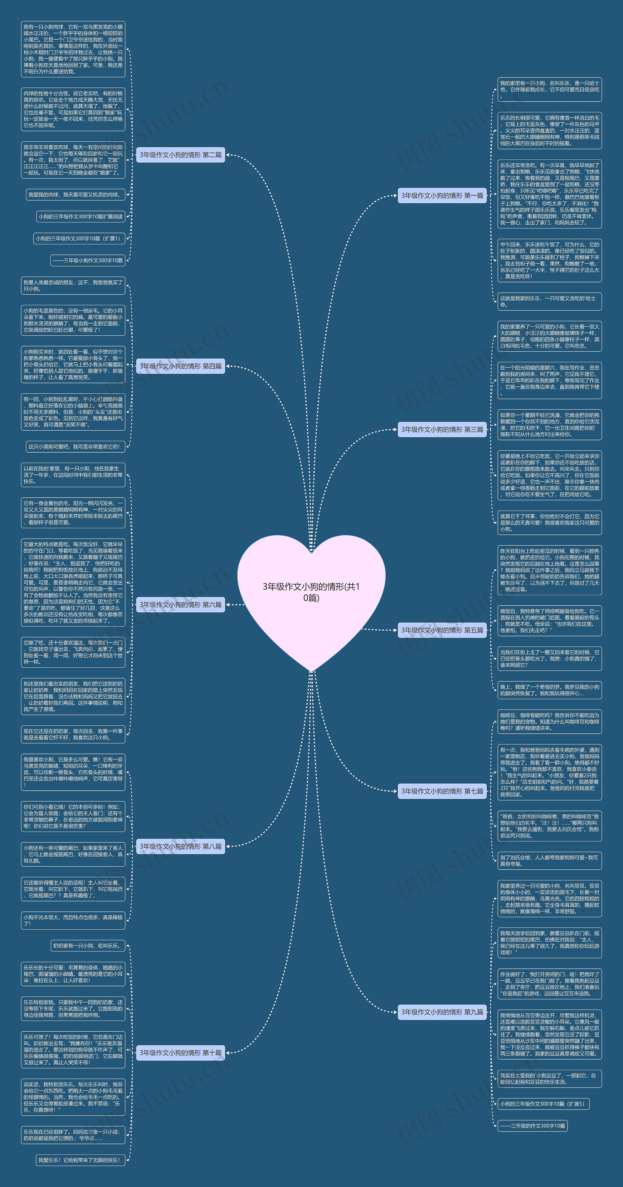 3年级作文小狗的情形(共10篇)