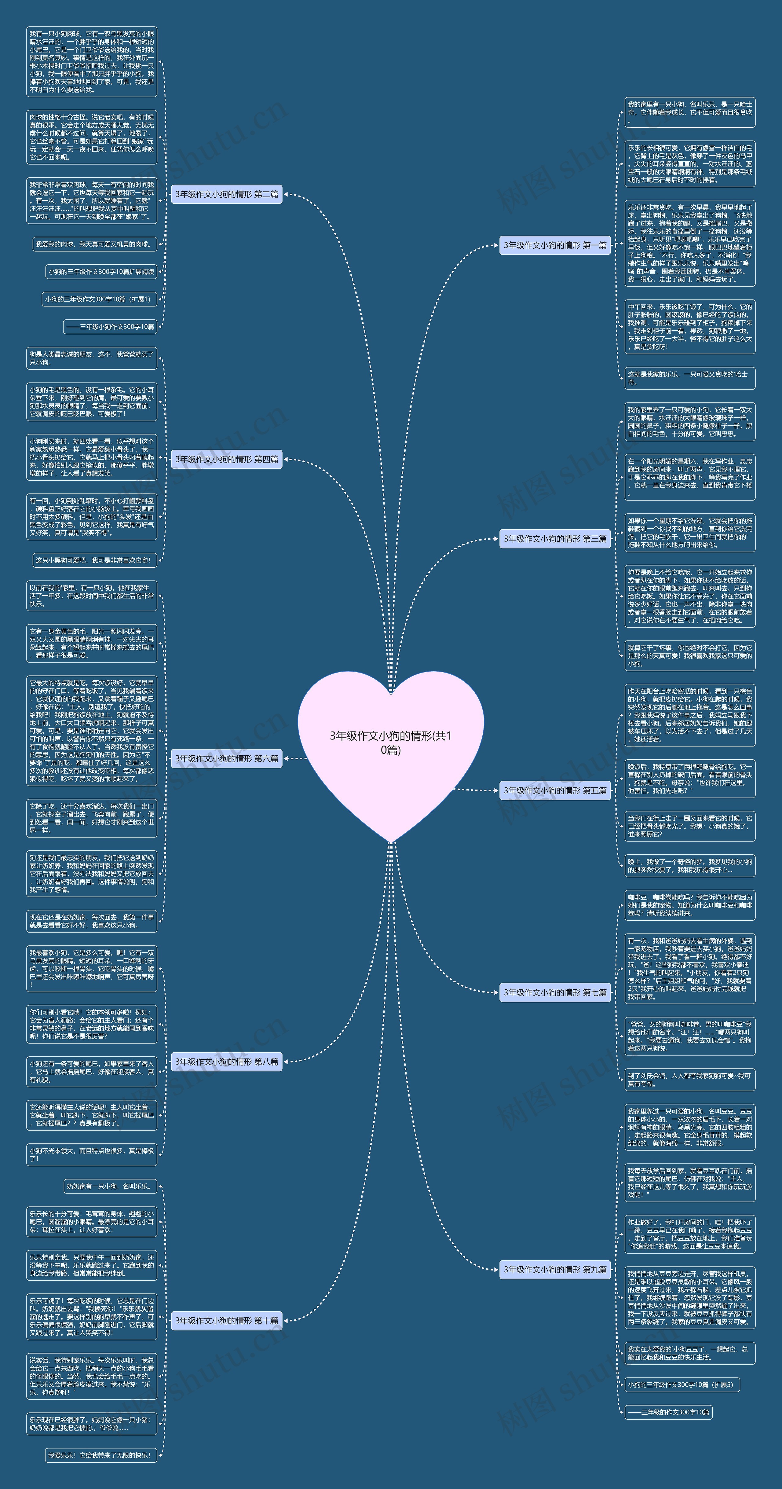3年级作文小狗的情形(共10篇) 3年级作文小狗的情形(共10篇)