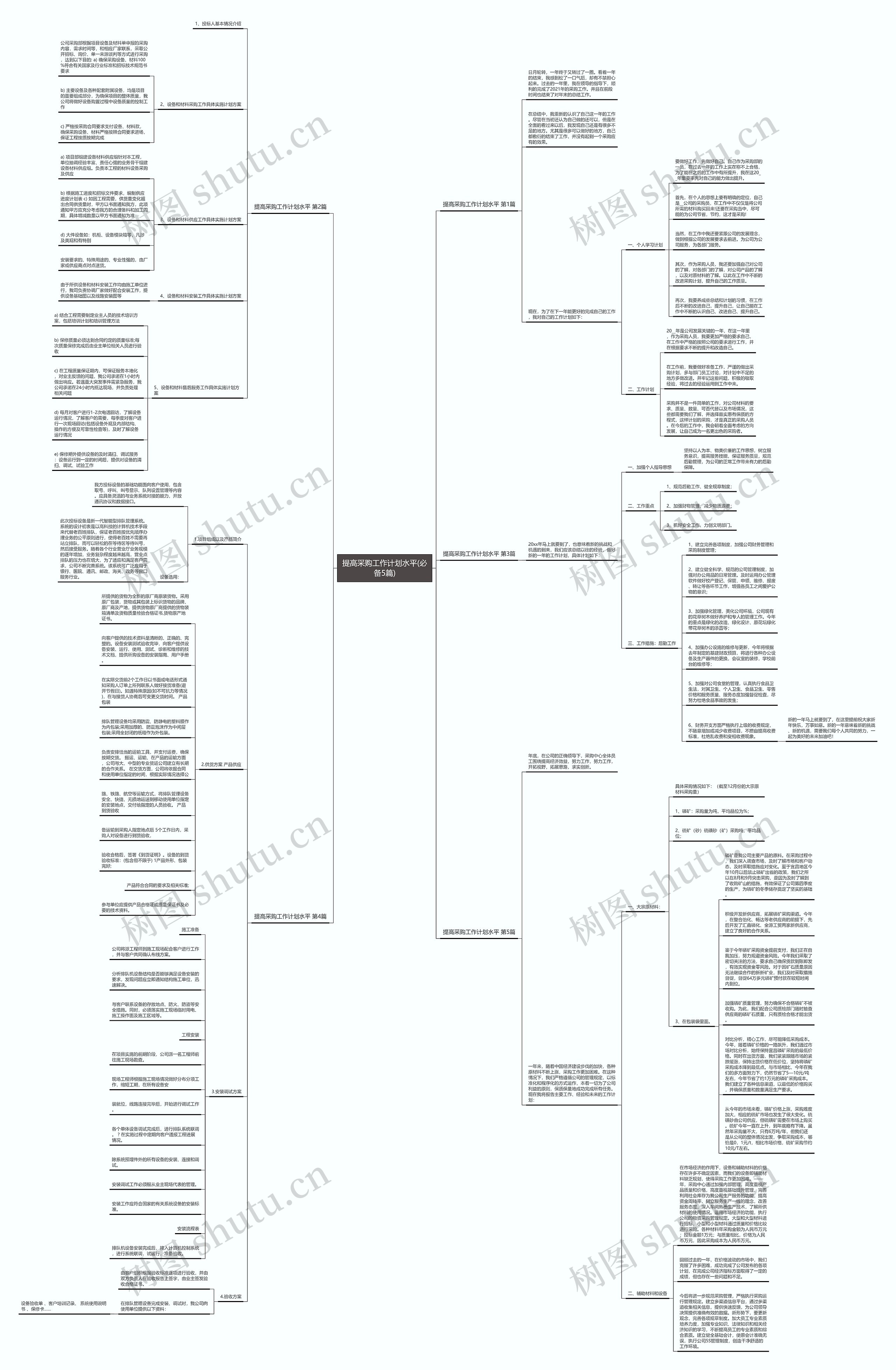 提高采购工作计划水平(必备5篇)思维导图