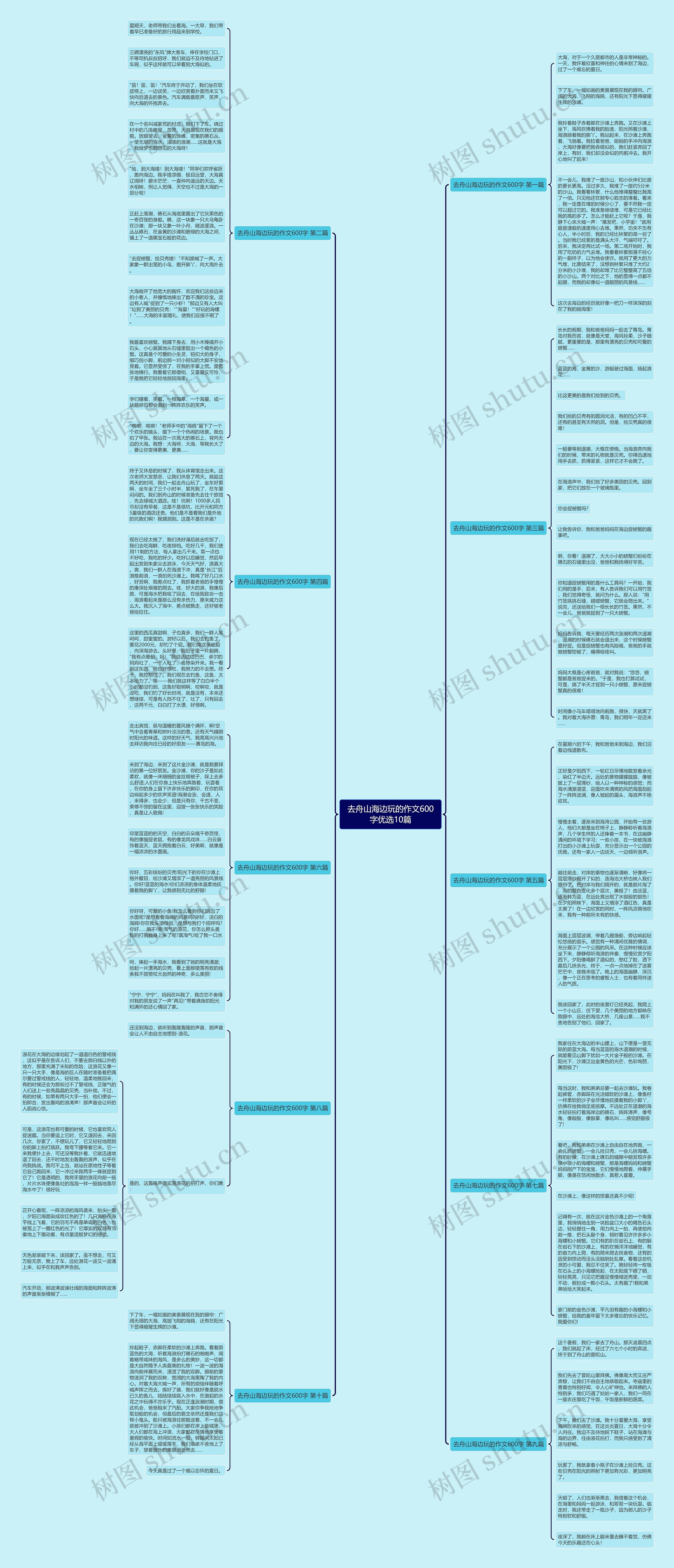 去舟山海边玩的作文600字优选10篇思维导图