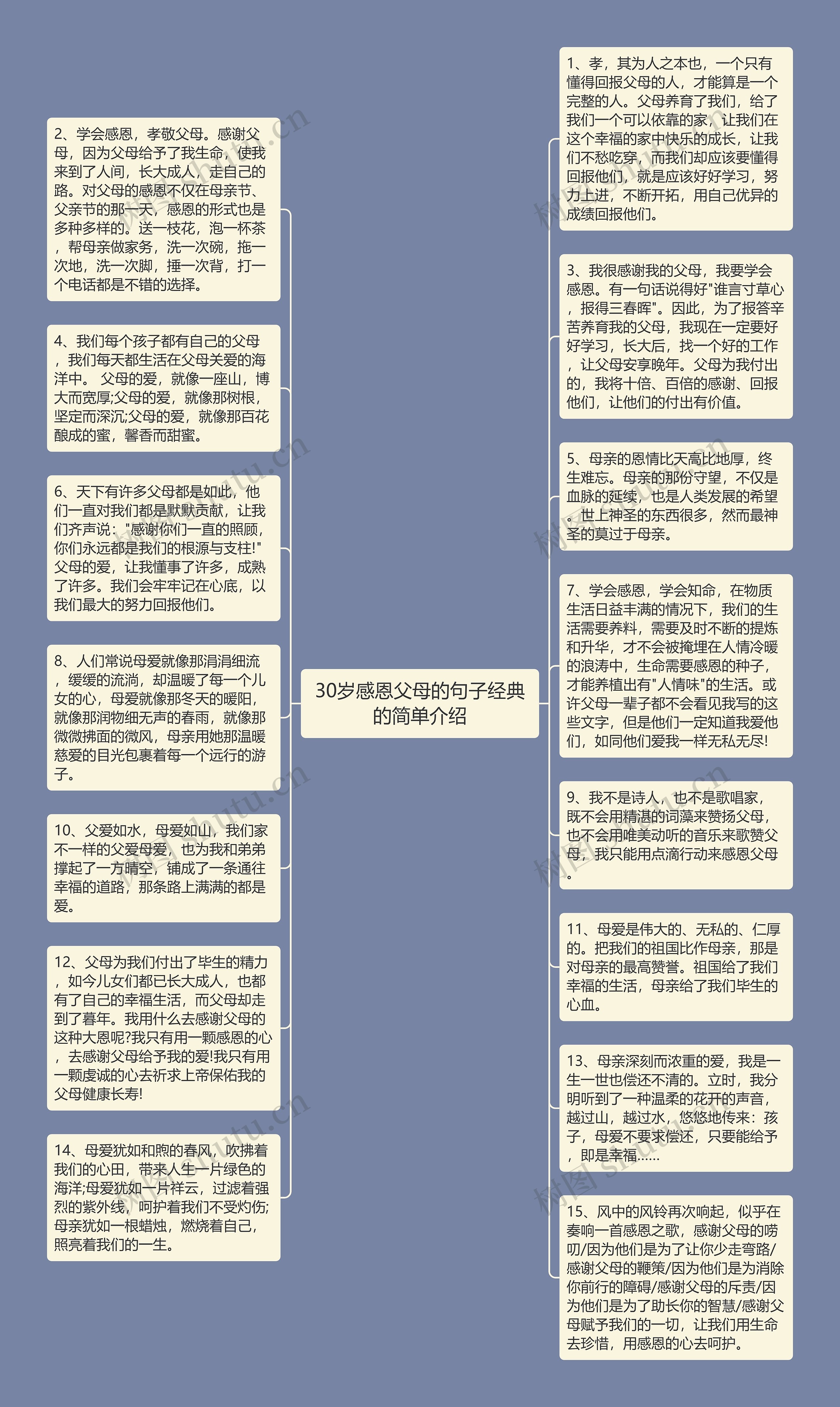 30岁感恩父母的句子经典的简单介绍思维导图