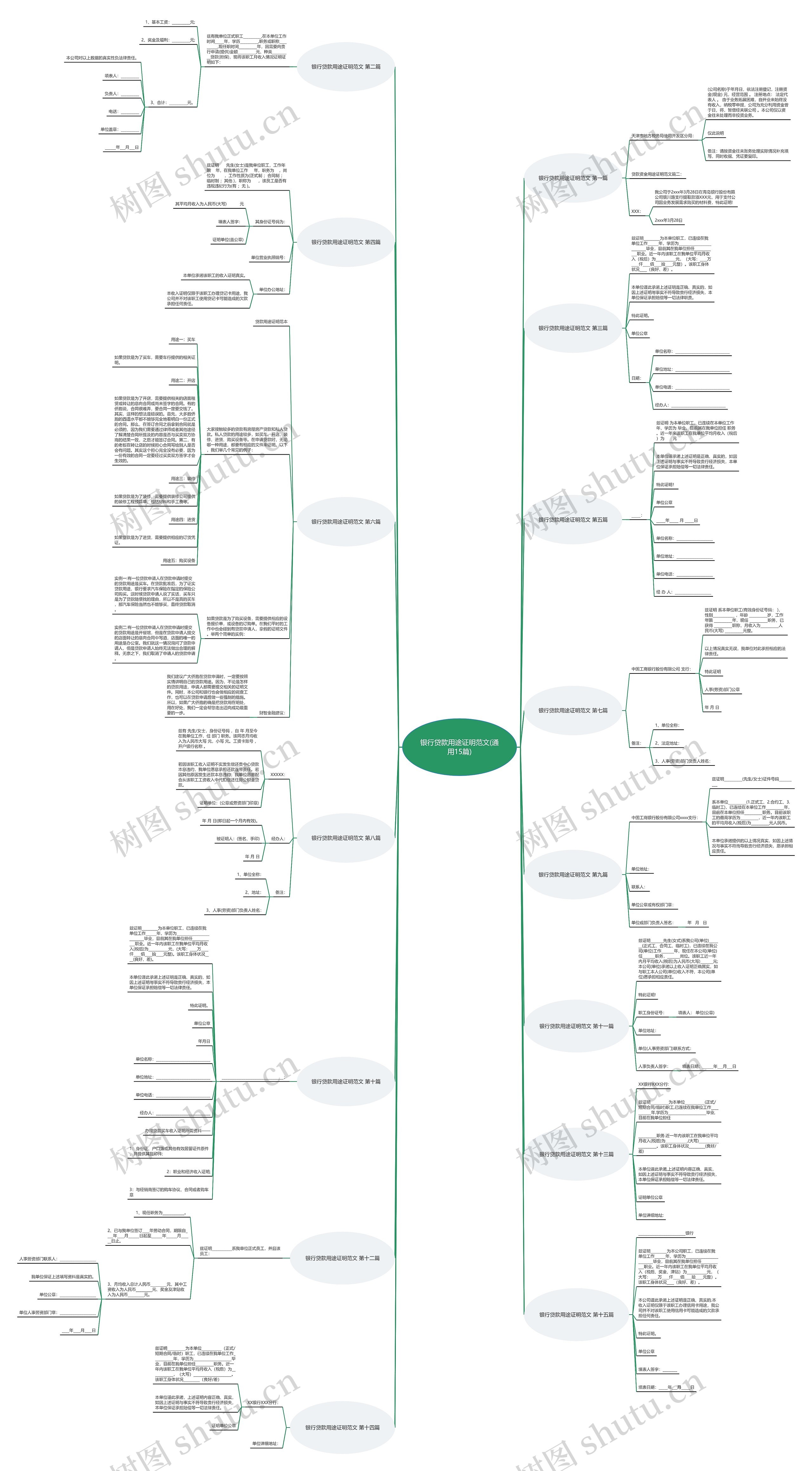 银行贷款用途证明范文(通用15篇)思维导图