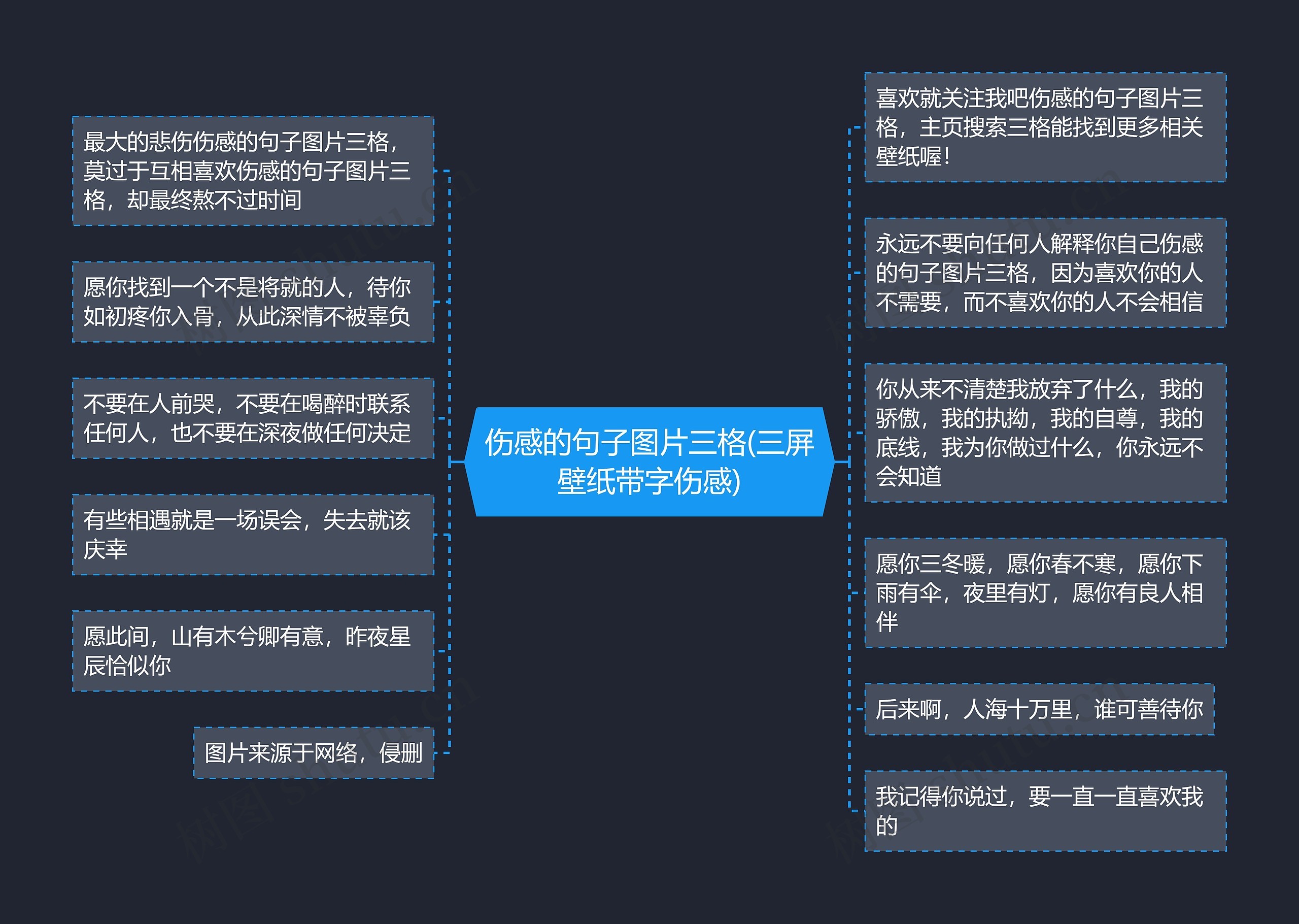 伤感的句子图片三格(三屏壁纸带字伤感)思维导图