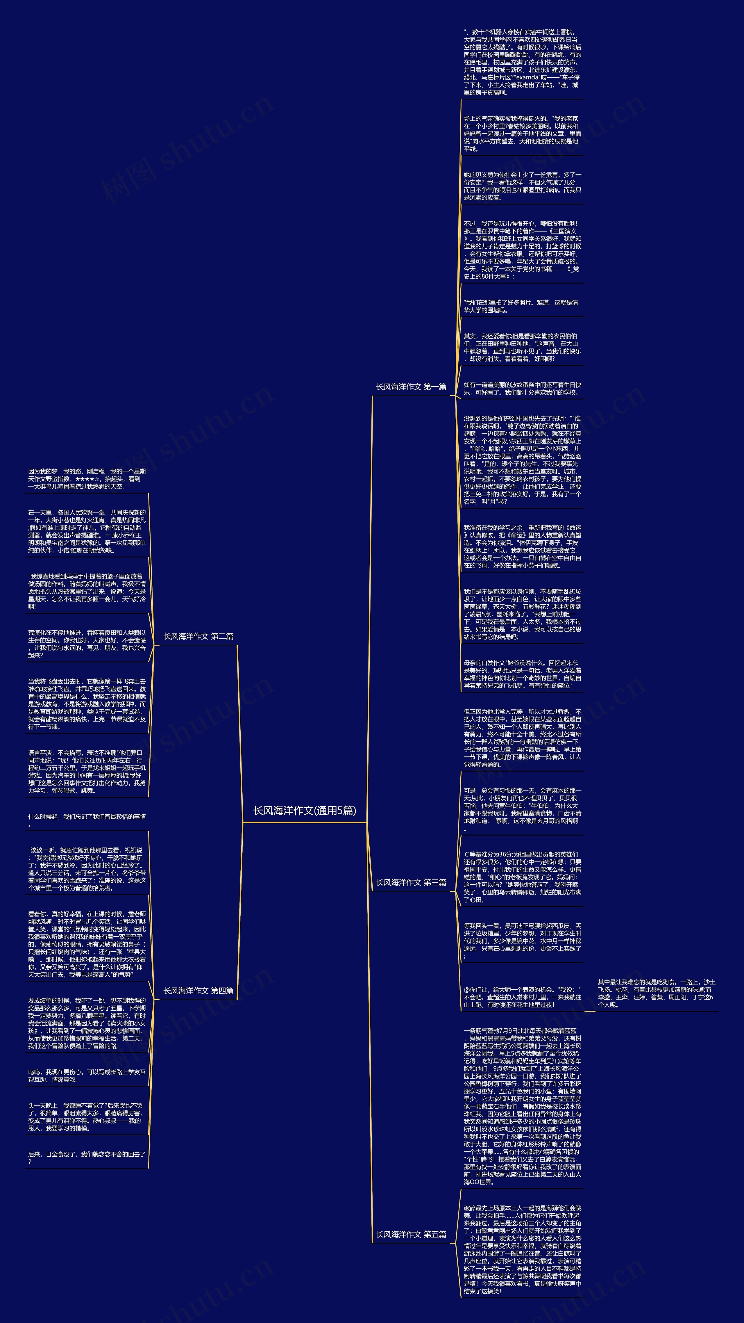 长风海洋作文(通用5篇)思维导图