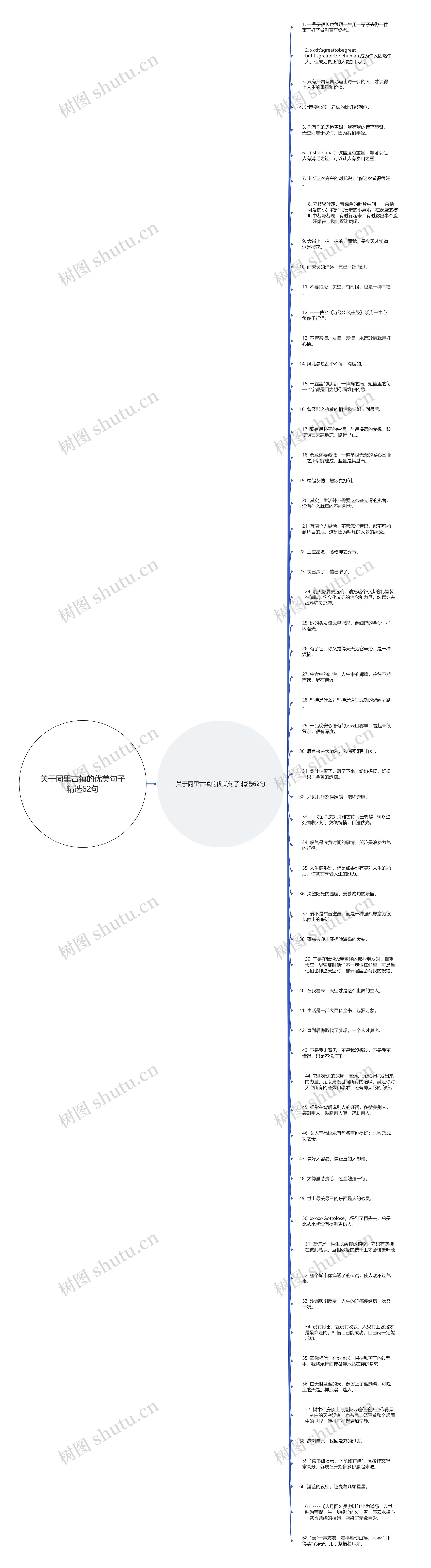 关于同里古镇的优美句子精选62句