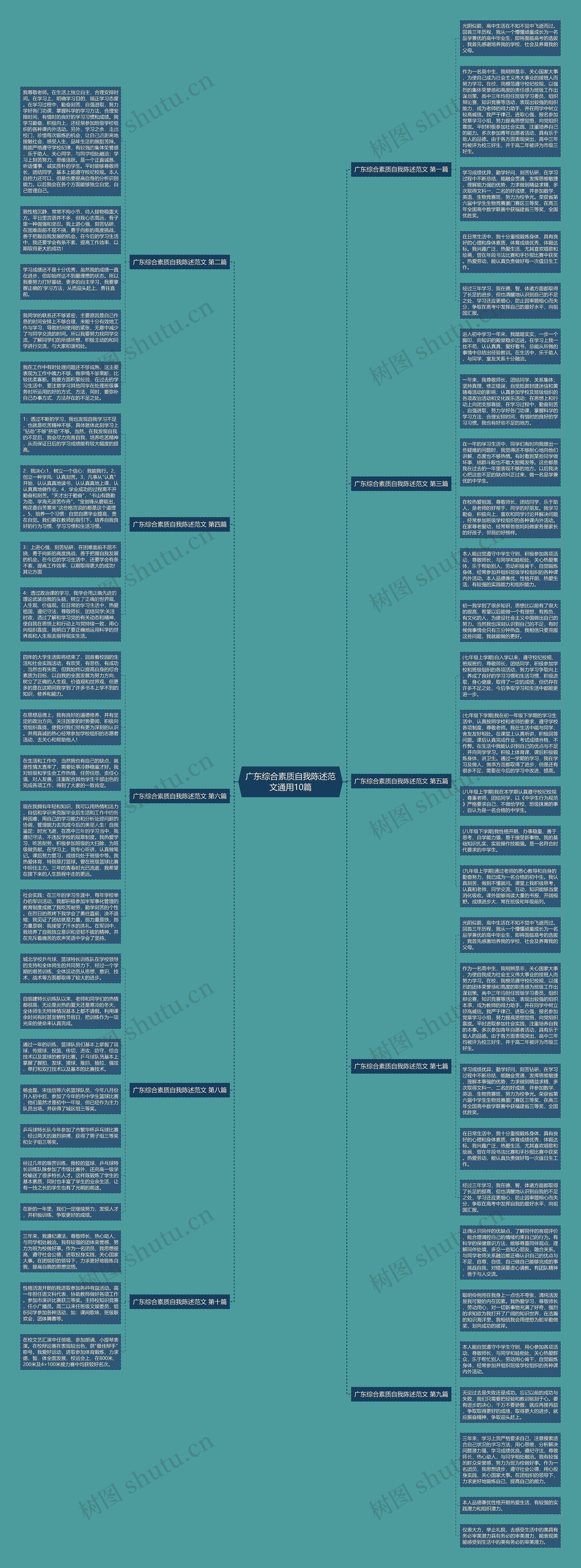 广东综合素质自我陈述范文通用10篇思维导图