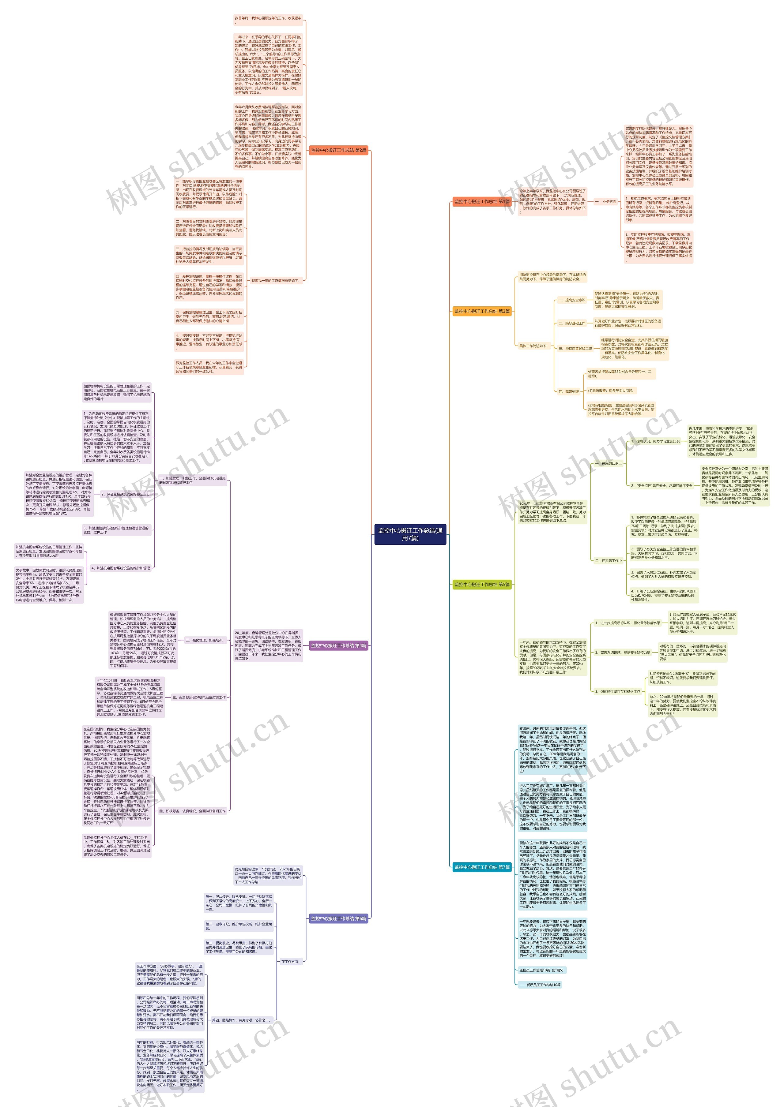 监控中心搬迁工作总结(通用7篇)思维导图