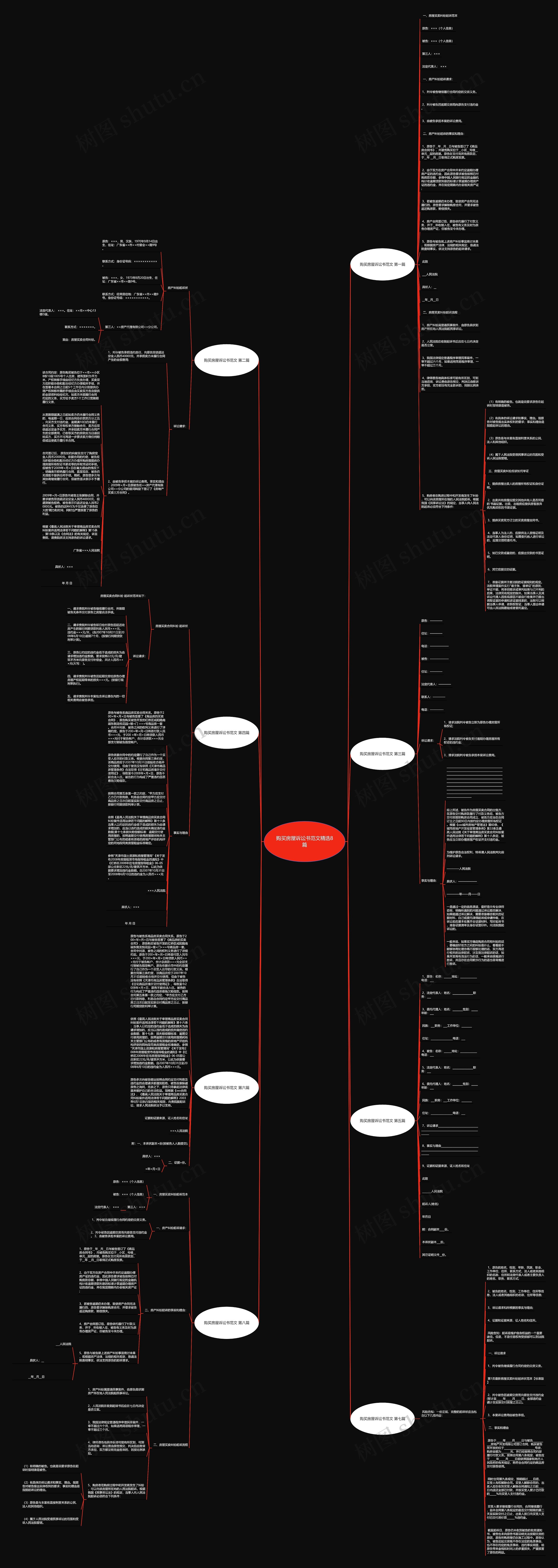 购买房屋诉讼书范文精选8篇思维导图