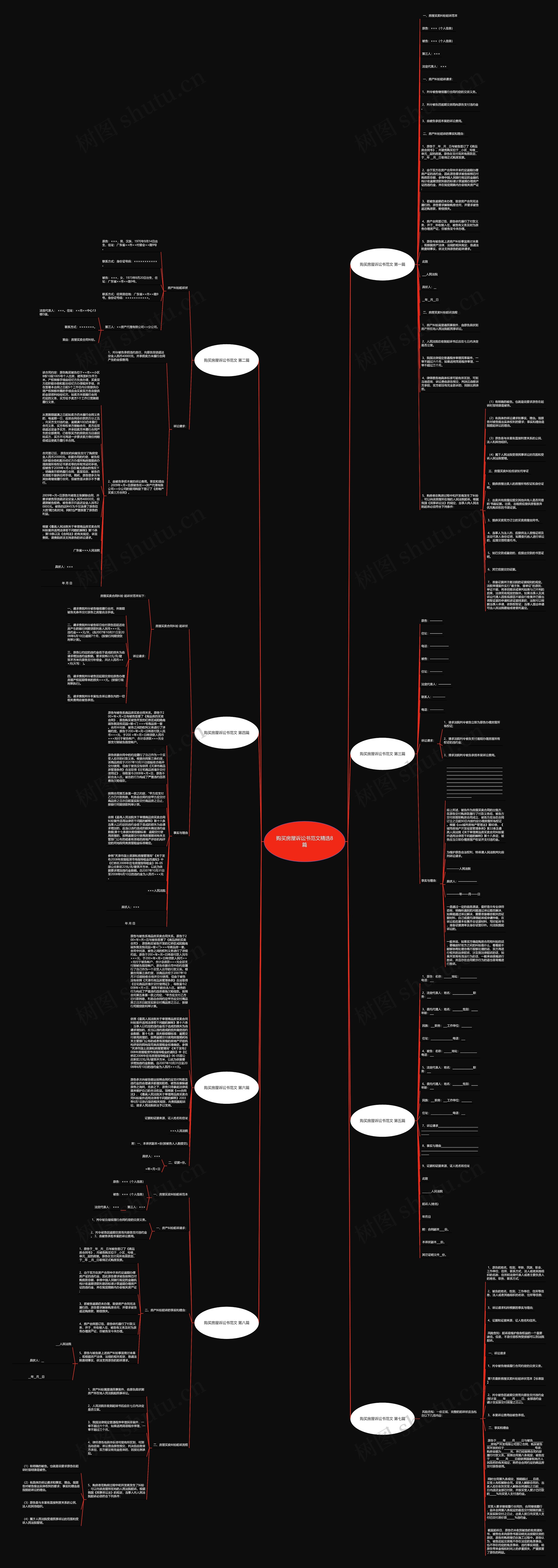 购买房屋诉讼书范文精选8篇 购买房屋诉讼书范文精选8篇