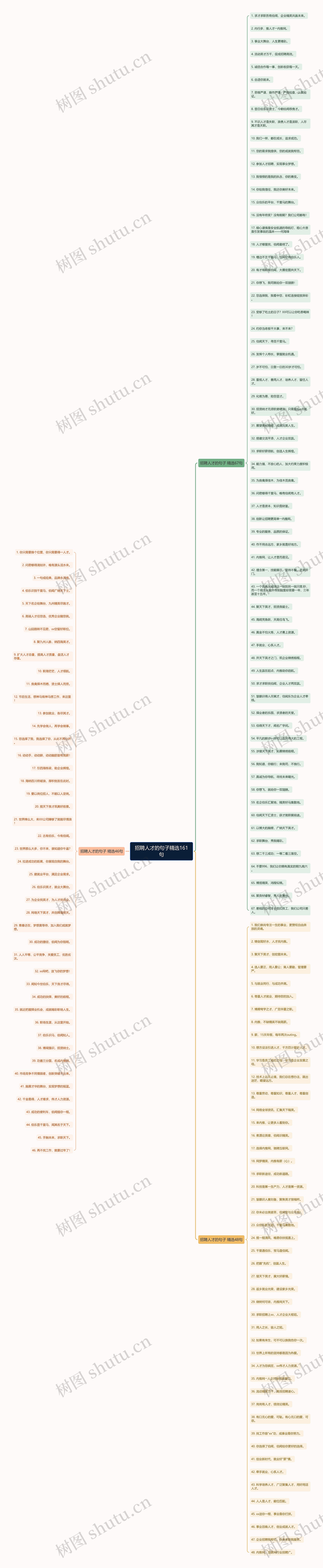 招聘人才的句子精选161句 招聘人才的句子精选161句