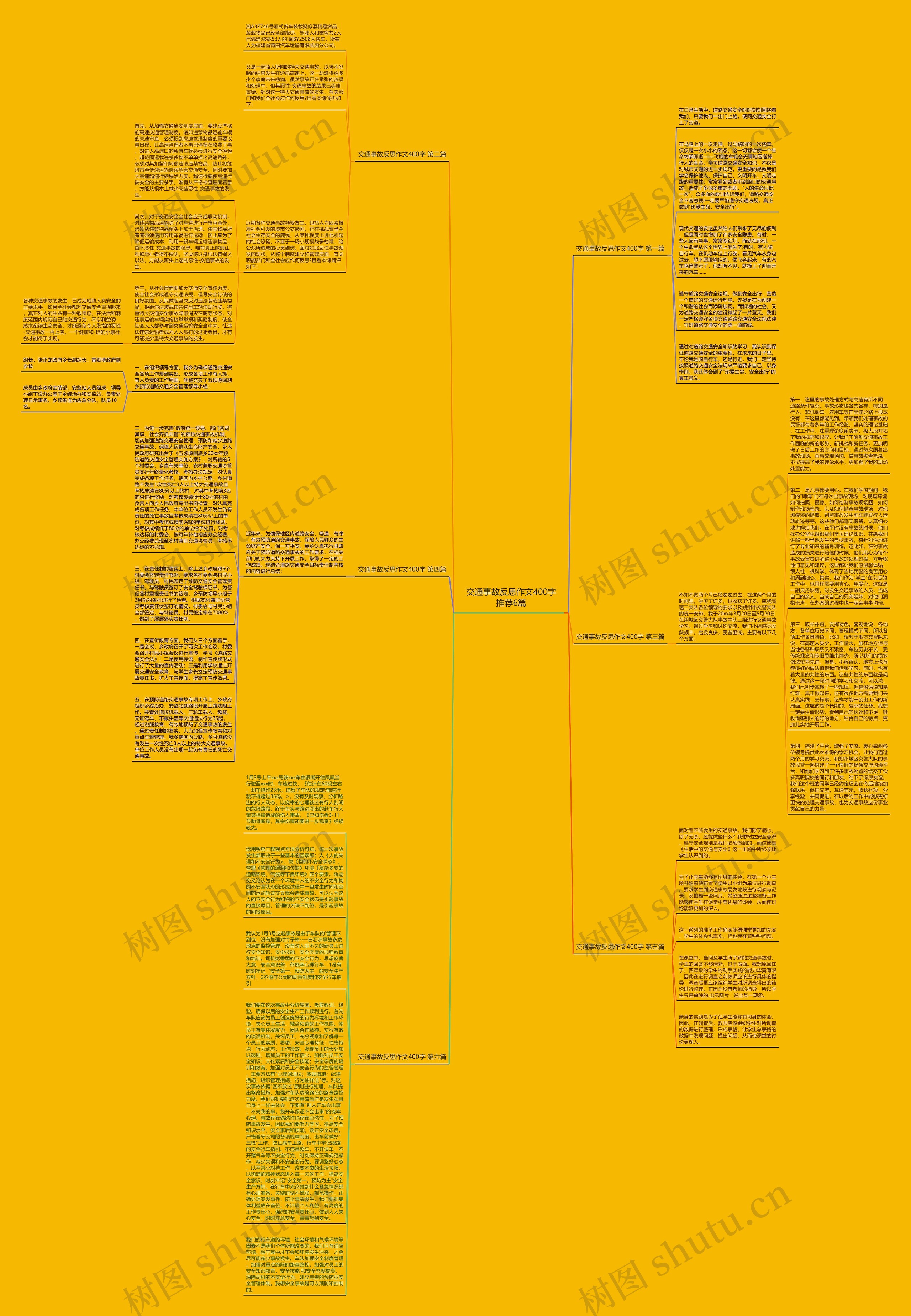 交通事故反思作文400字推荐6篇思维导图高清图 交通事故反思作文400字推荐6篇思维导图