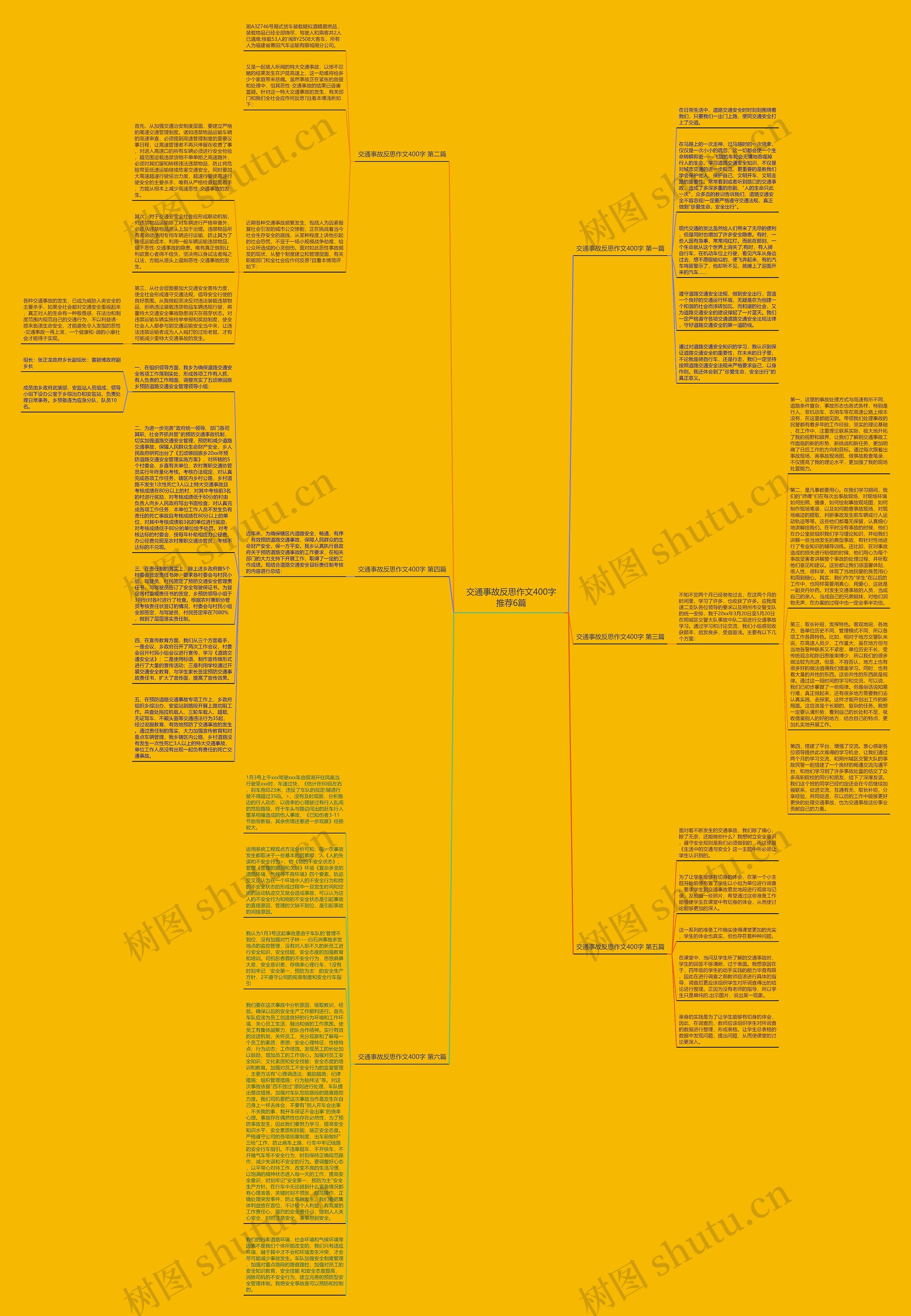 交通事故反思作文400字推荐6篇思维导图