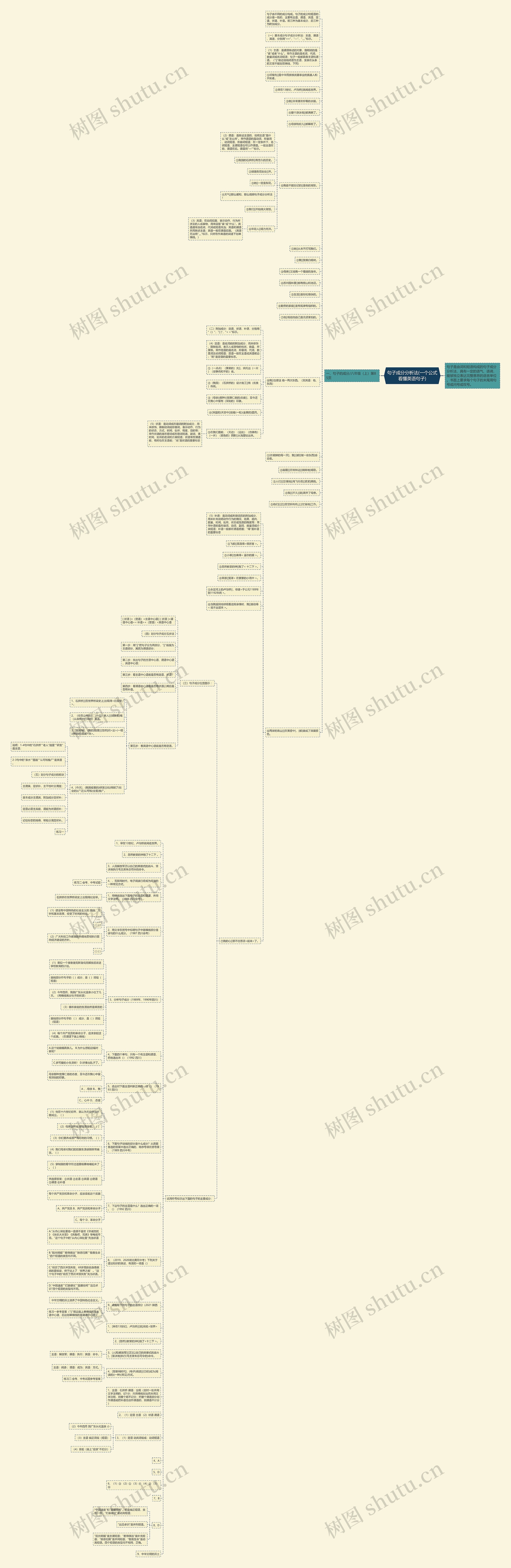 句子成分分析法(一个公式看懂英语句子)思维导图