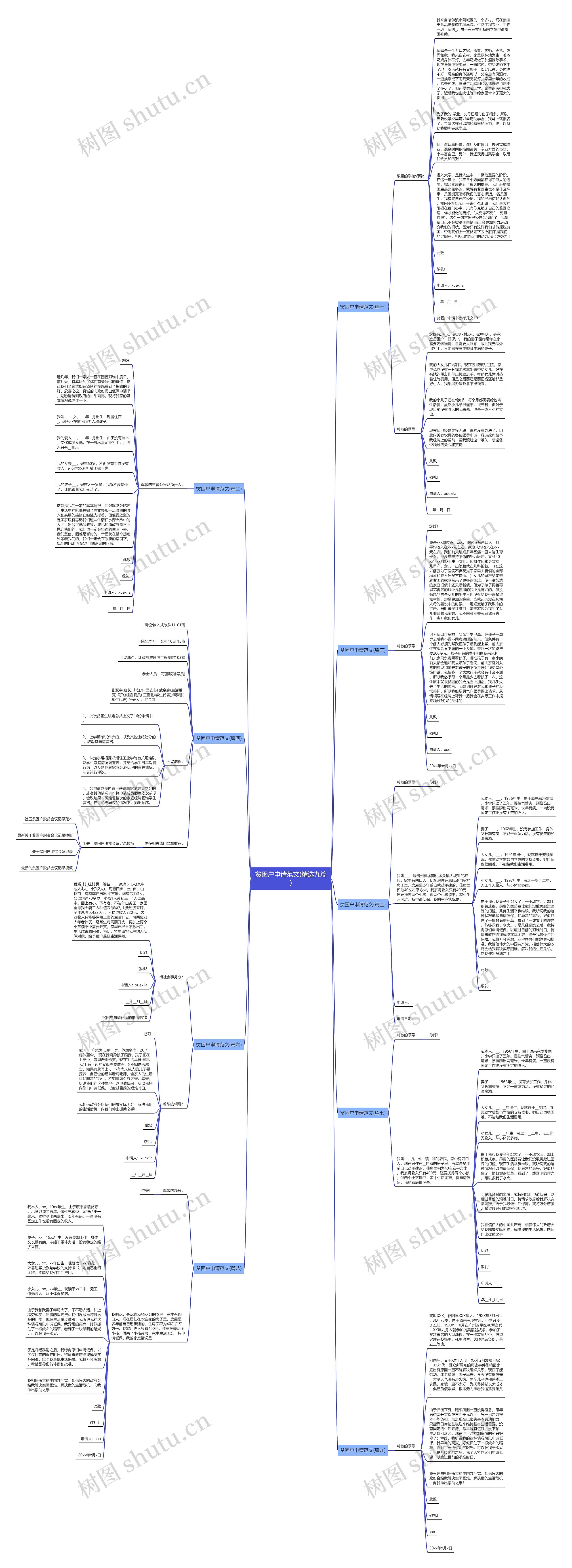 贫困户申请范文(精选九篇)思维导图