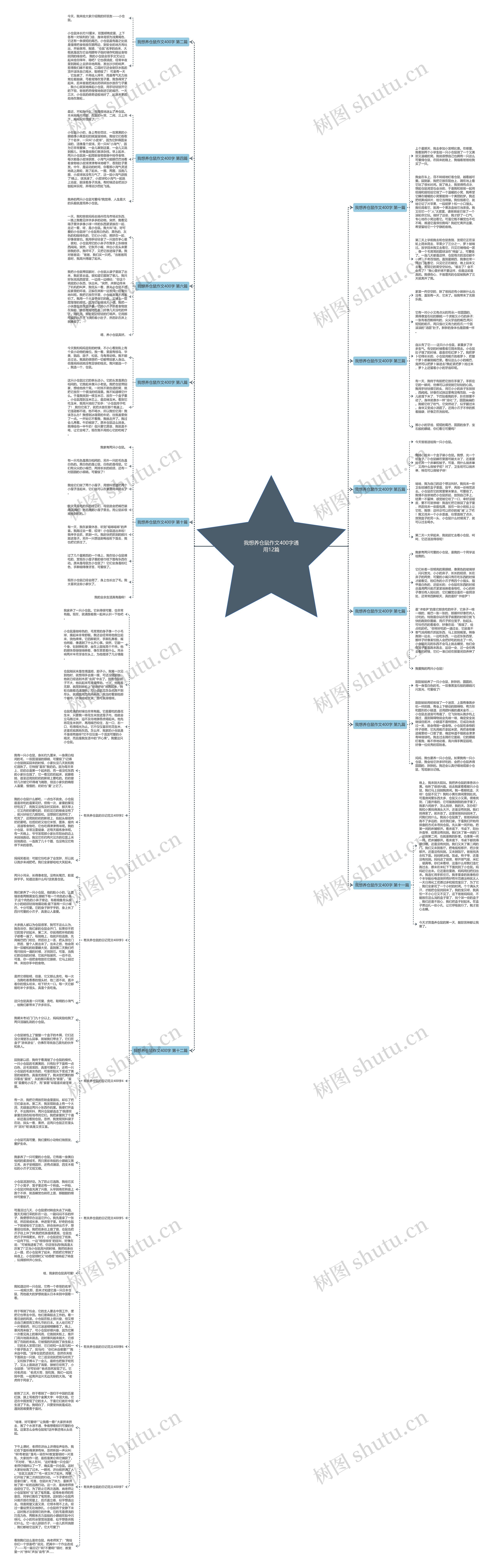 我想养仓鼠作文400字通用12篇 我想养仓鼠作文400字通用12篇