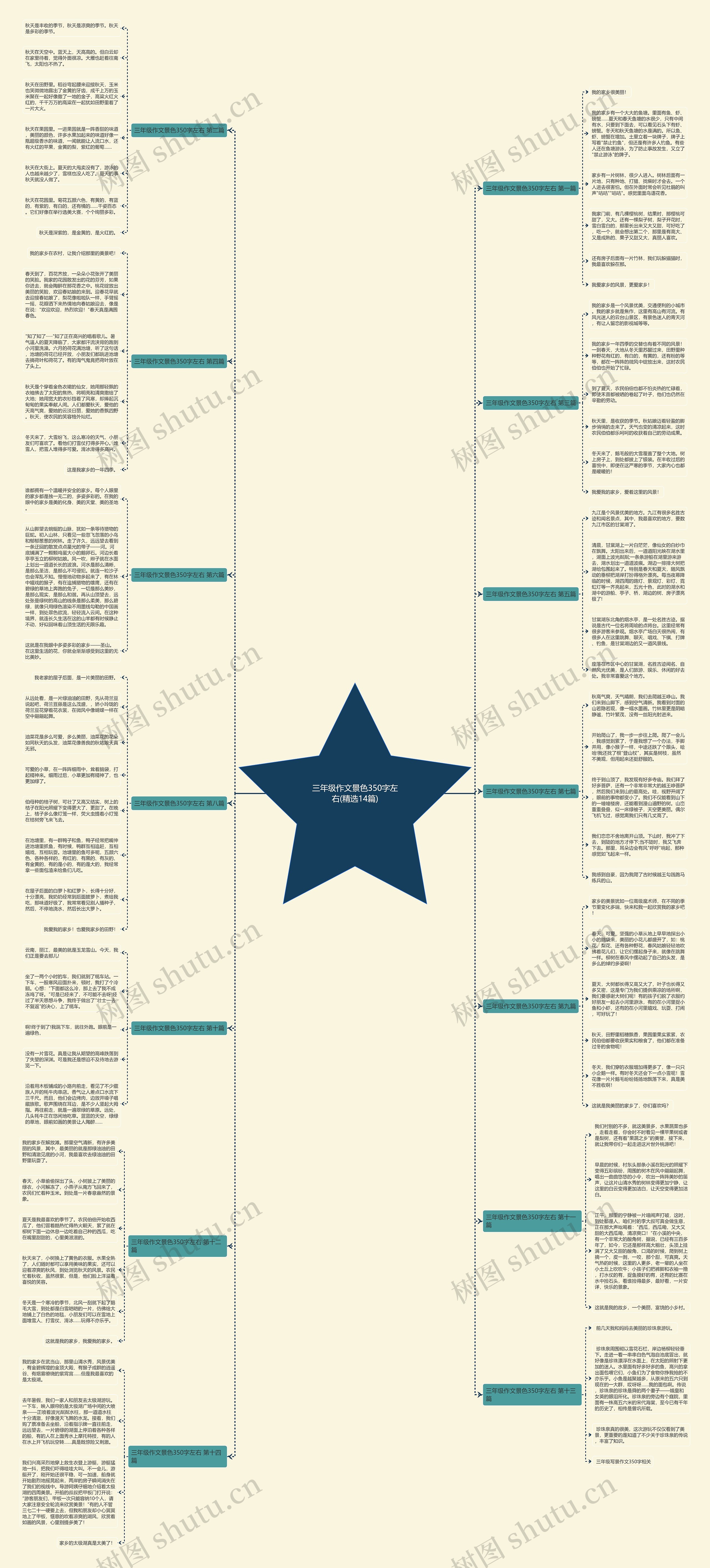 三年级作文景色350字左右(精选14篇)思维导图