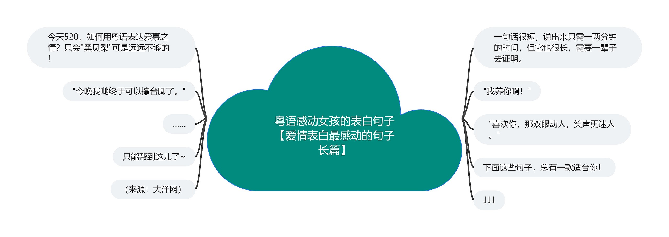粤语感动女孩的表白句子【爱情表白最感动的句子长篇】 粤语感动女孩的表白句子【爱情表白最感动的句子长篇】