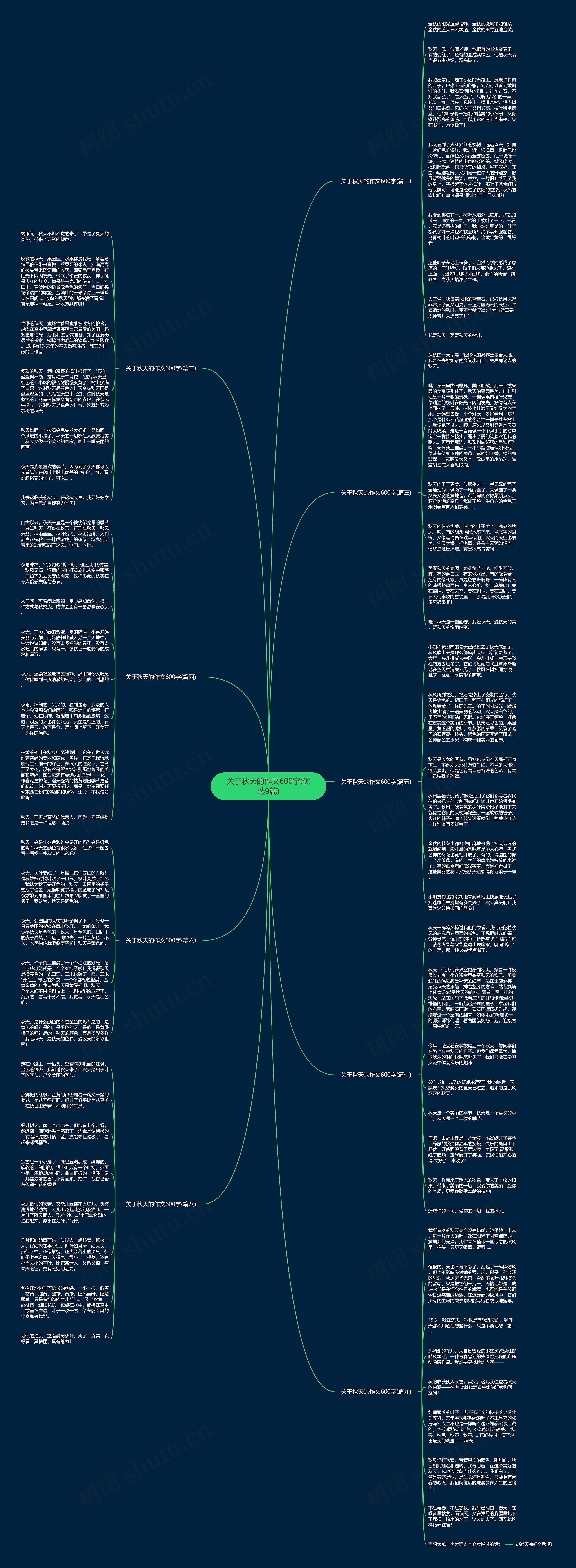 关于秋天的作文600字(优选9篇)思维导图