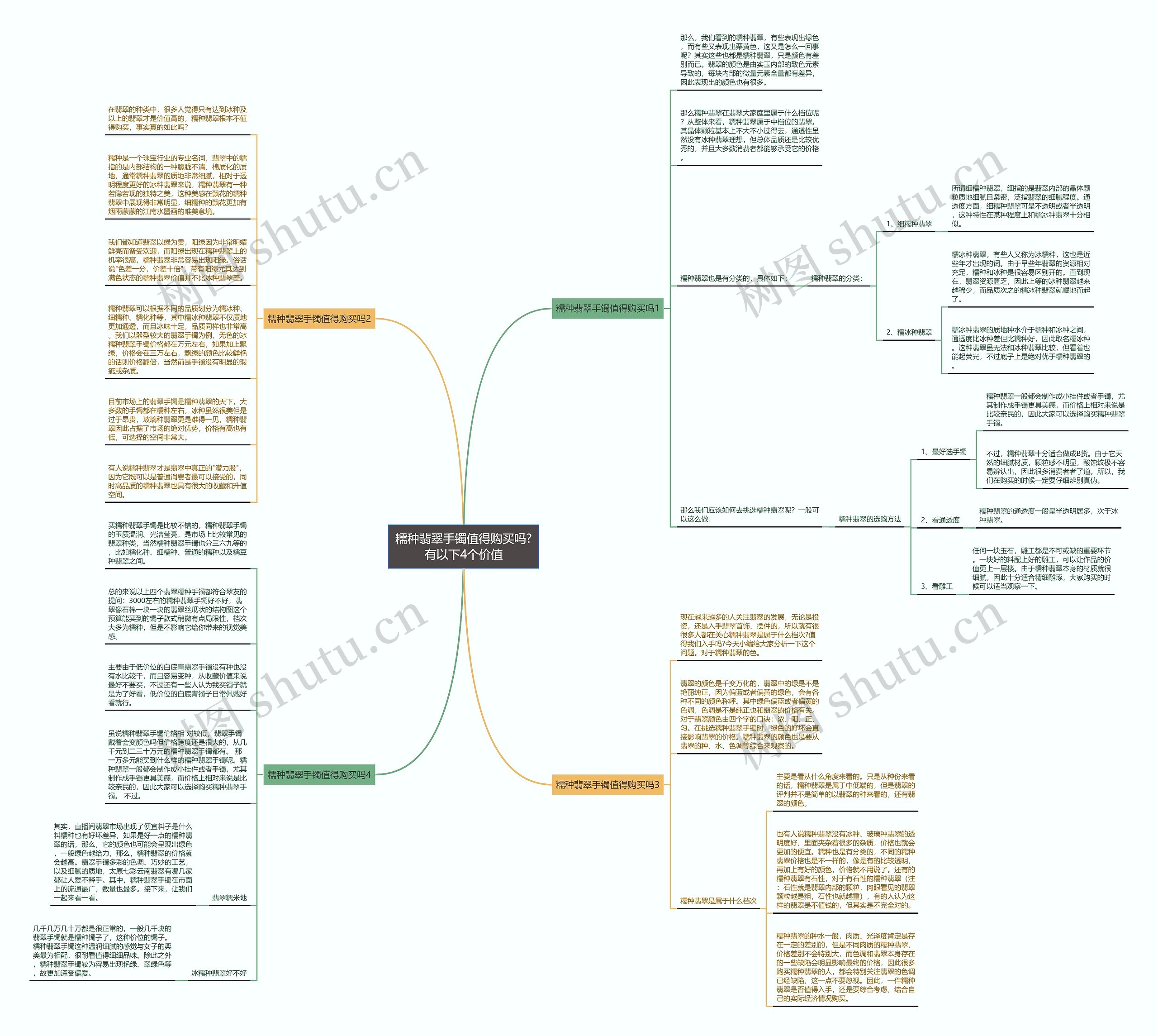 糯种翡翠手镯值得购买吗?有以下4个价值思维导图