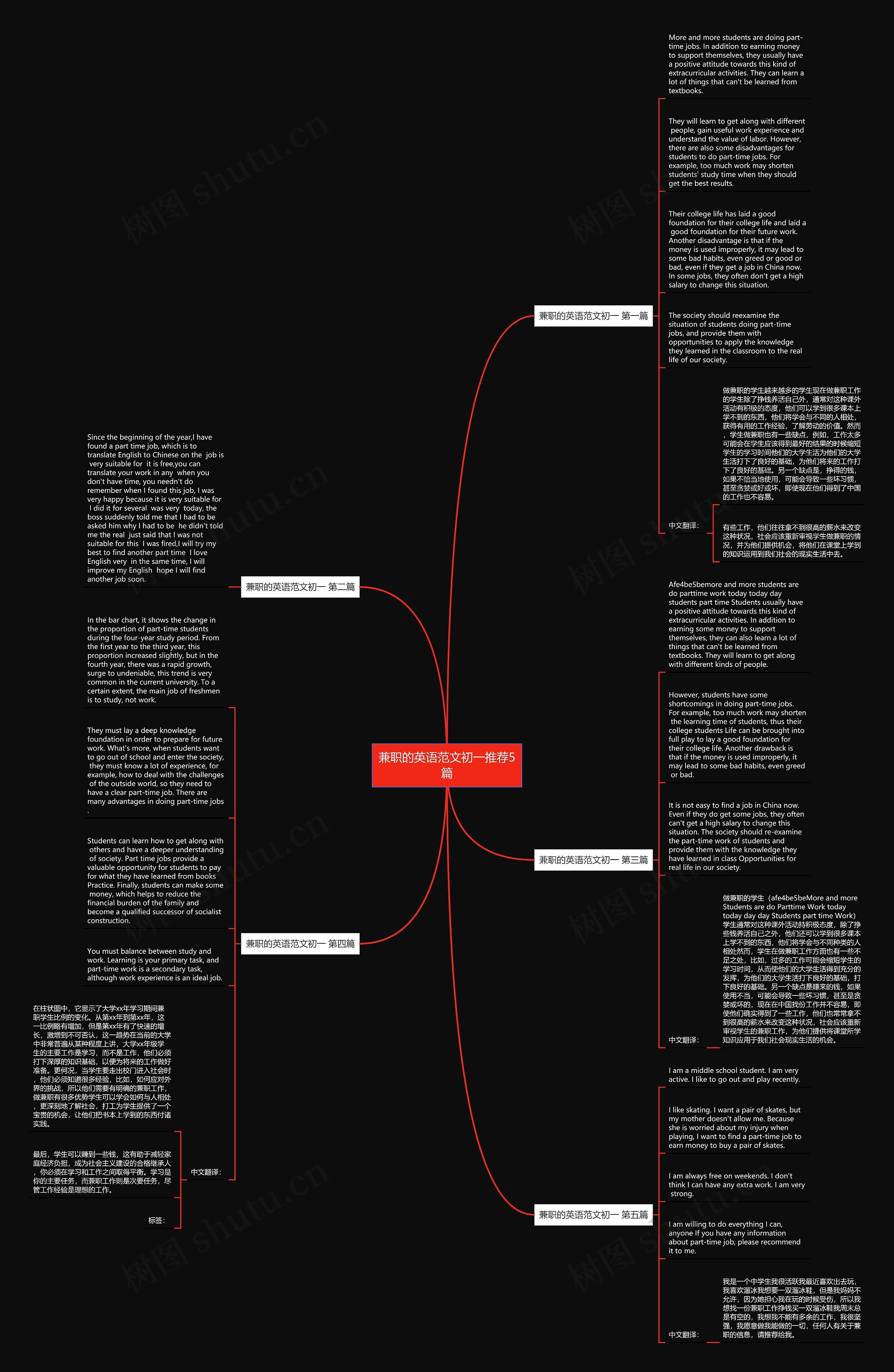 兼职的英语范文初一推荐5篇思维导图