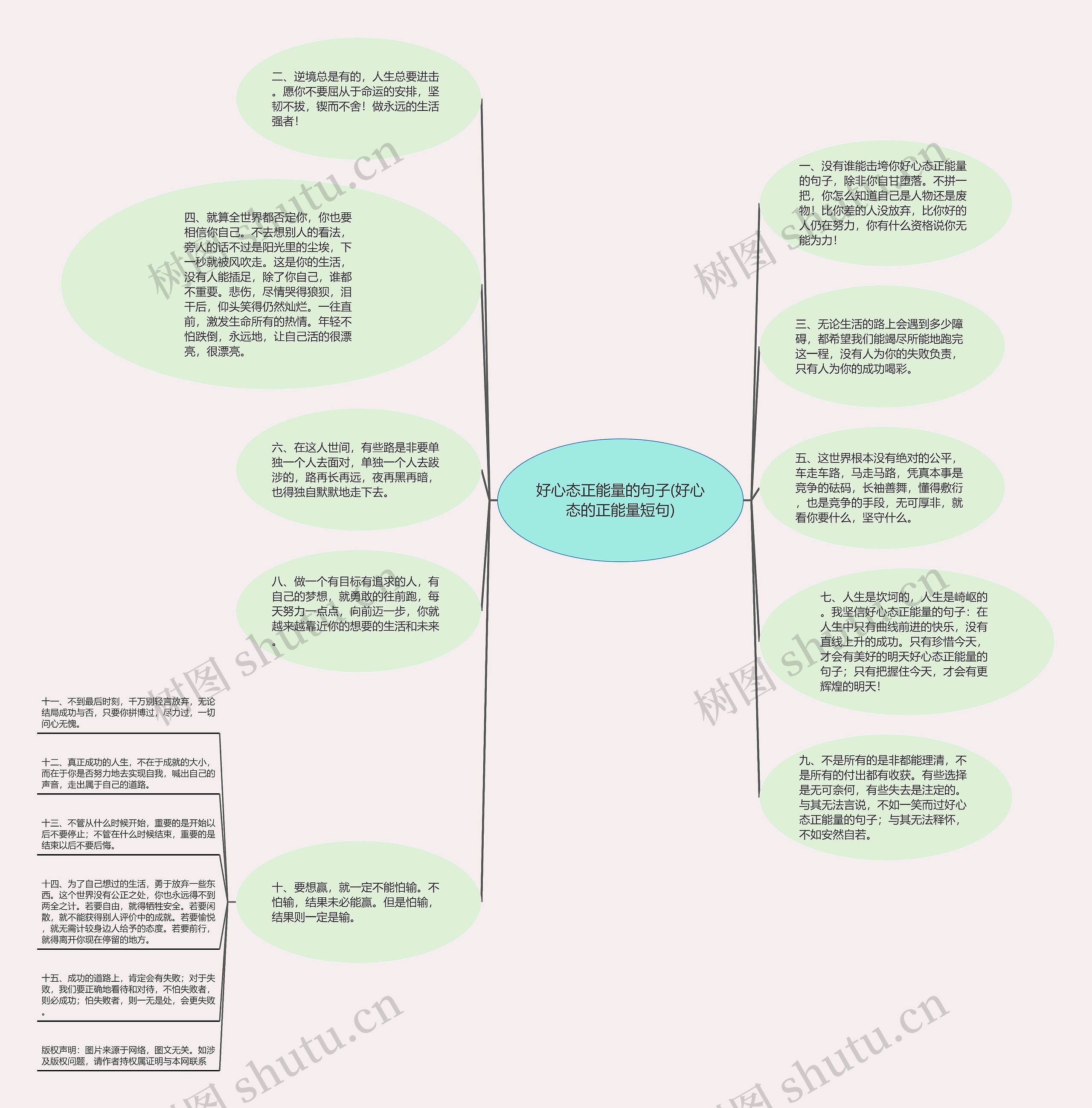 好心态正能量的句子(好心态的正能量短句)思维导图