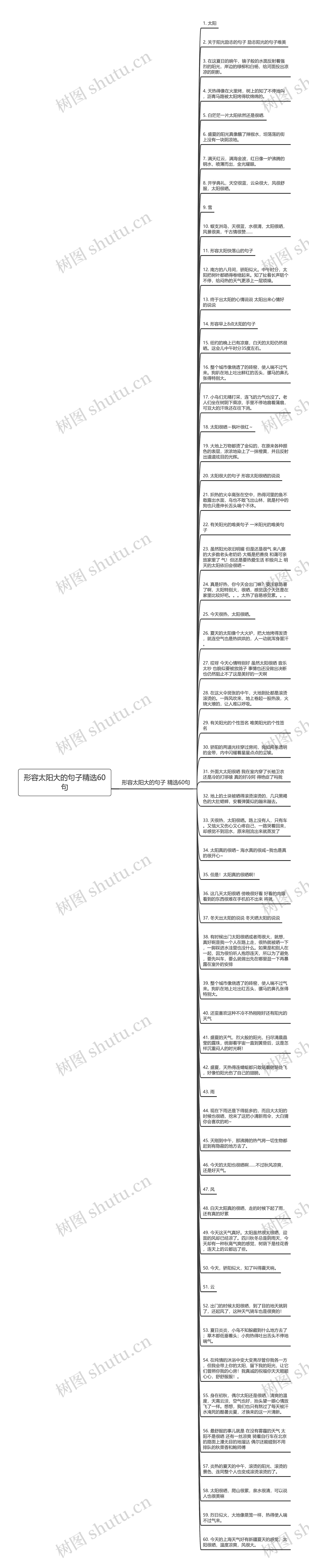 形容太阳大的句子精选60句