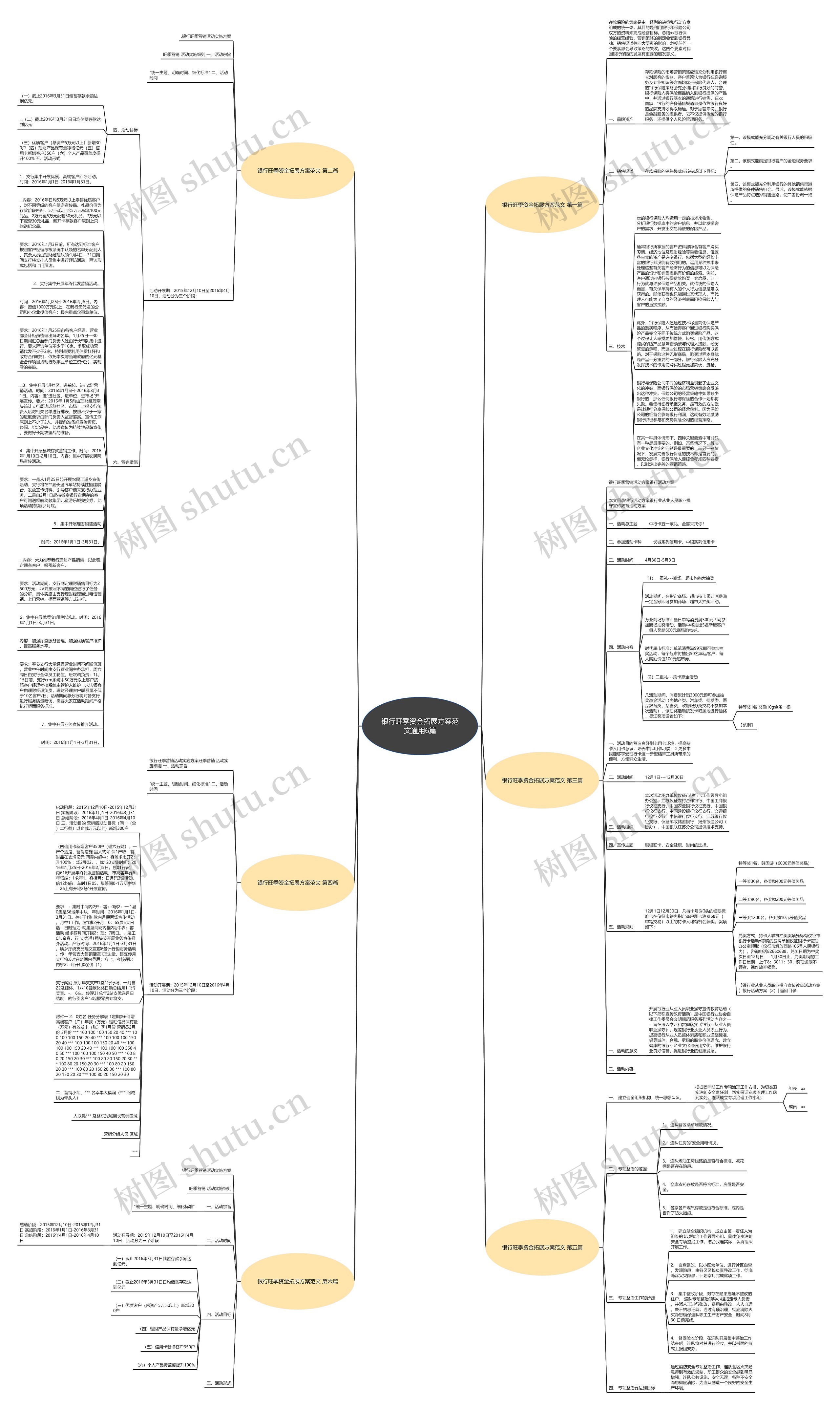 银行旺季资金拓展方案范文通用6篇思维导图