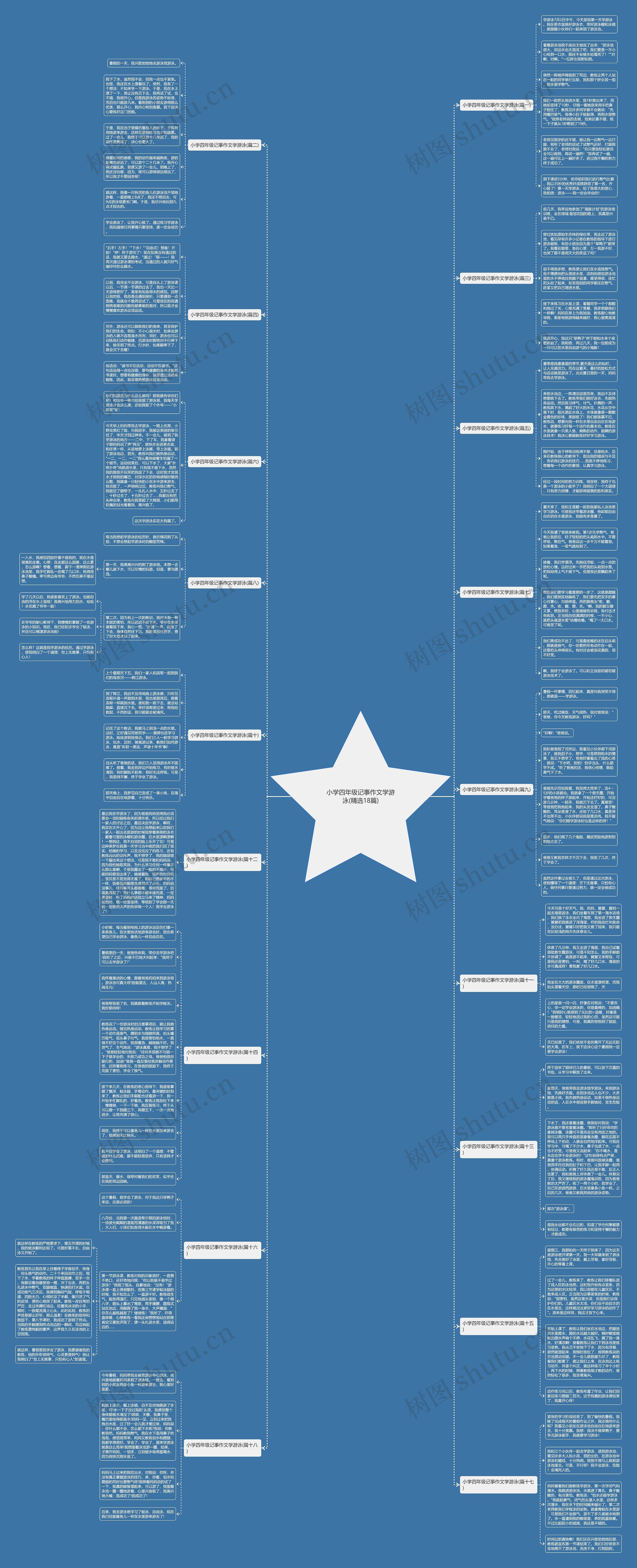 小学四年级记事作文学游泳(精选18篇)思维导图