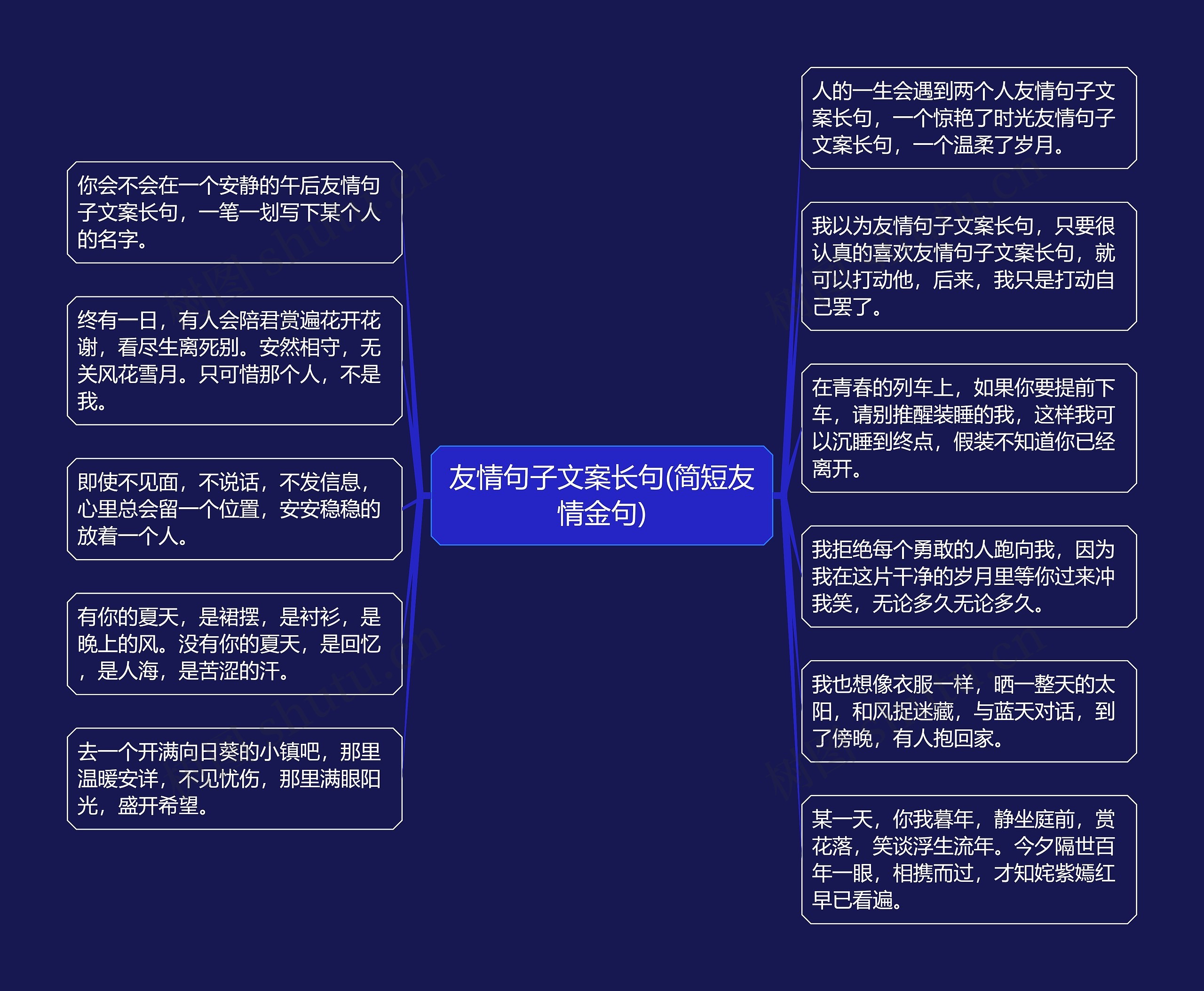 友情句子文案长句(简短友情金句)思维导图