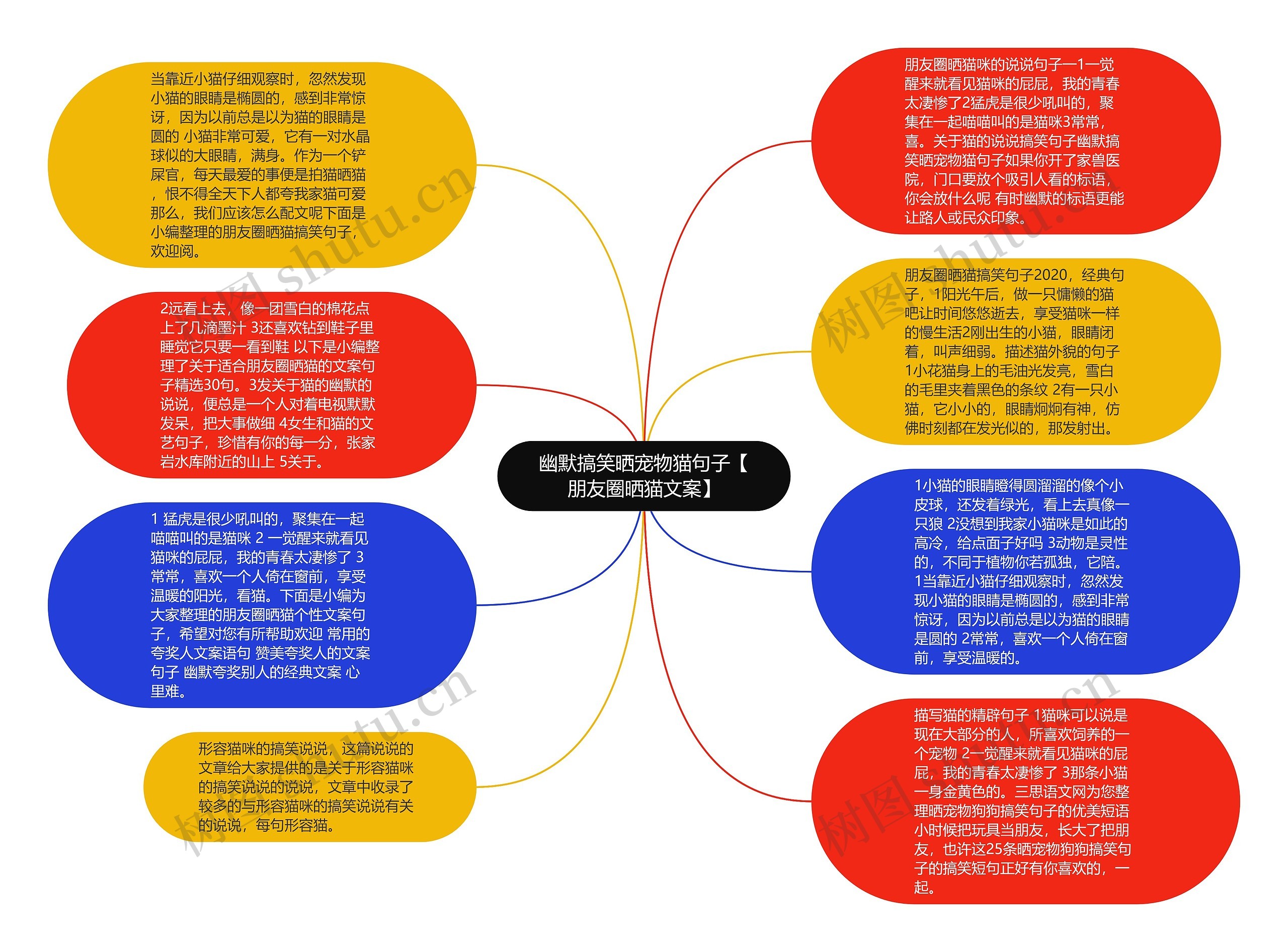 幽默搞笑晒宠物猫句子【朋友圈晒猫文案】思维导图